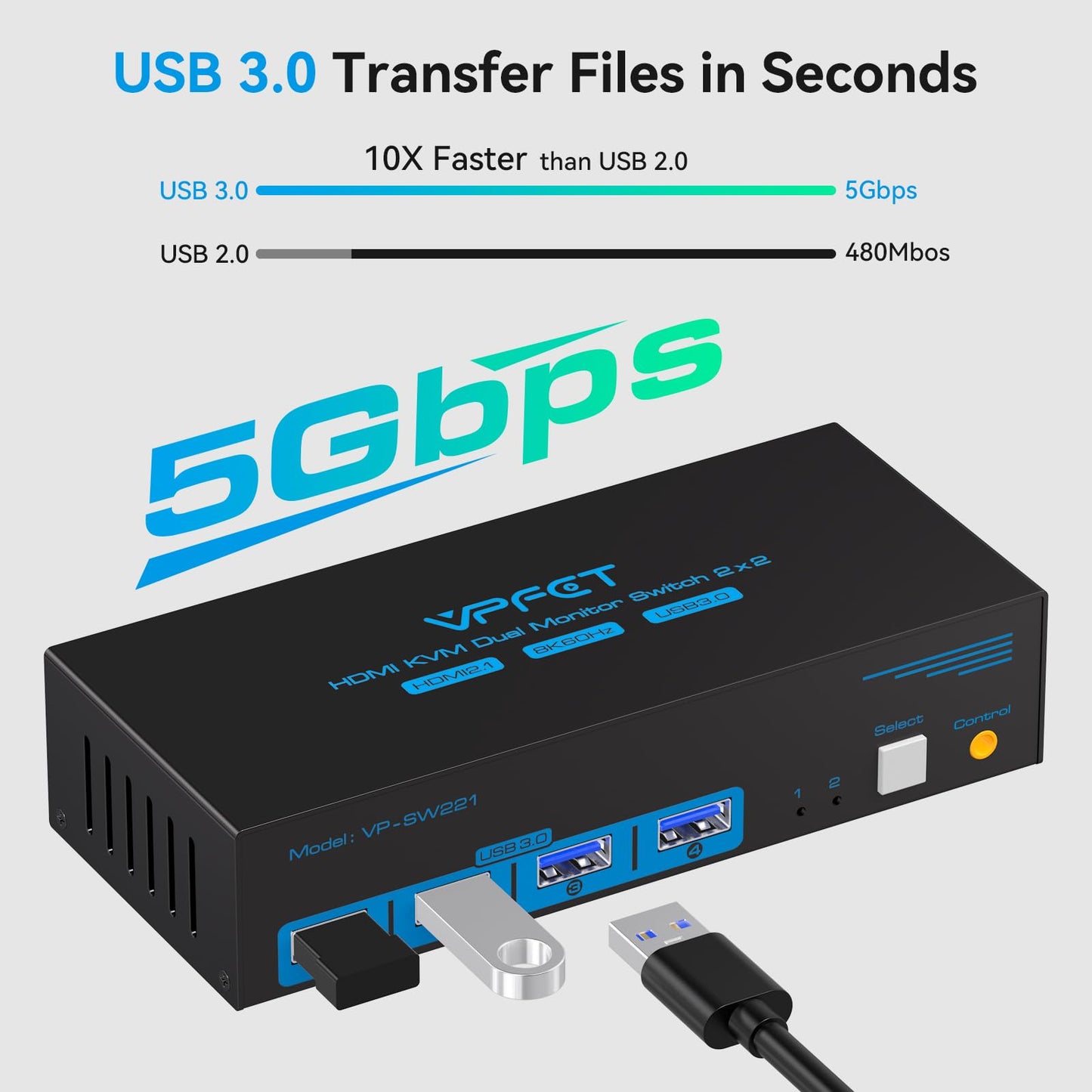CMSTEDCD 8K60Hz HDMI KVM Switch Dual Monitor 4K120Hz USB3.0 KVM Switch for 2 Computers Sharing 2 Monitors and 4 USB Ports for Mouse Keyboard Printer with External Extension Controller 2 USB Cables