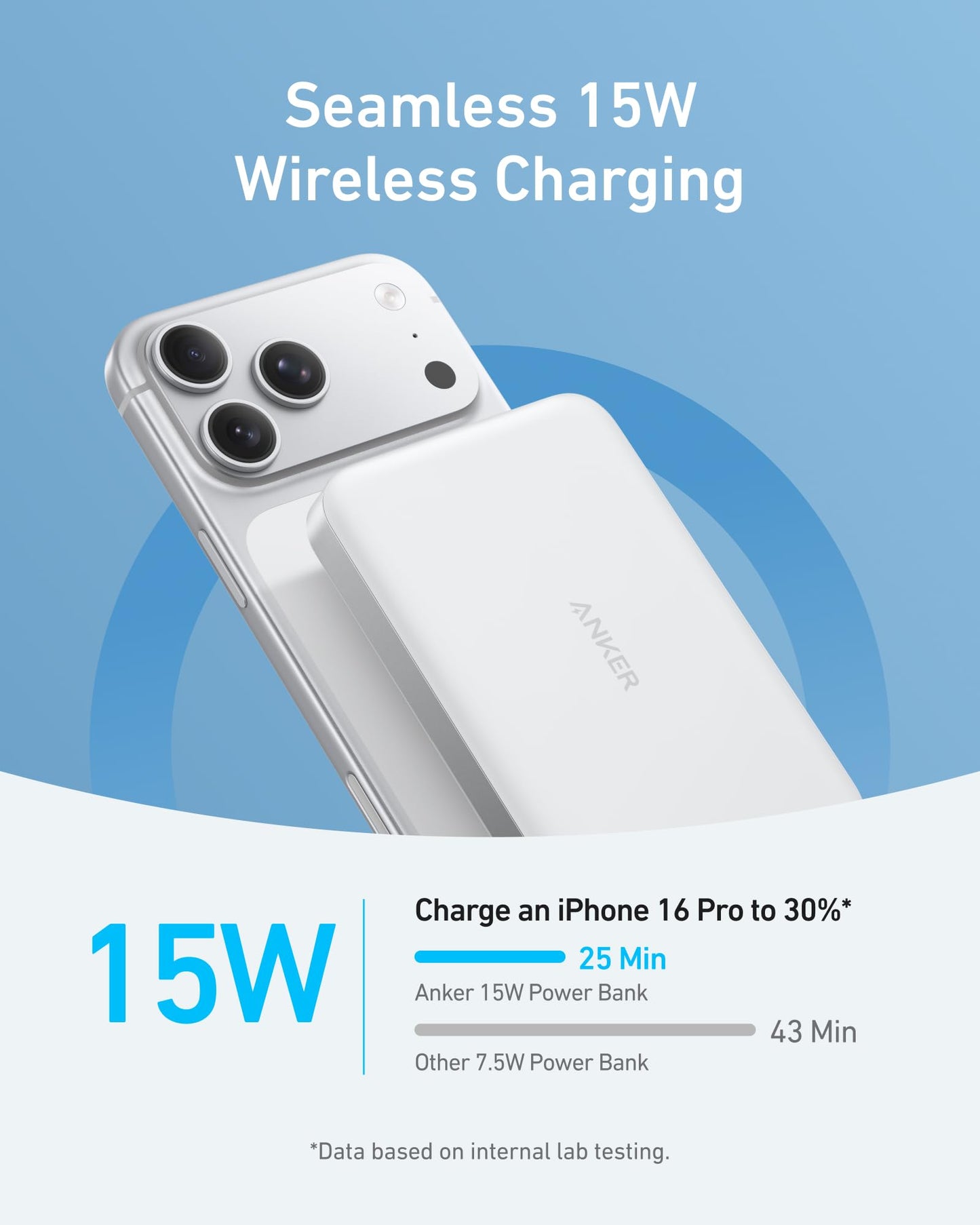 Anchor MagGo Powerbank, ultra-slim 10,000mAh magnetic battery pack, Qi2-certified, portable, 15W ultra-fast MagSafe-compatible charger, ergonomic design, only for iPhone 17/16/15/14.