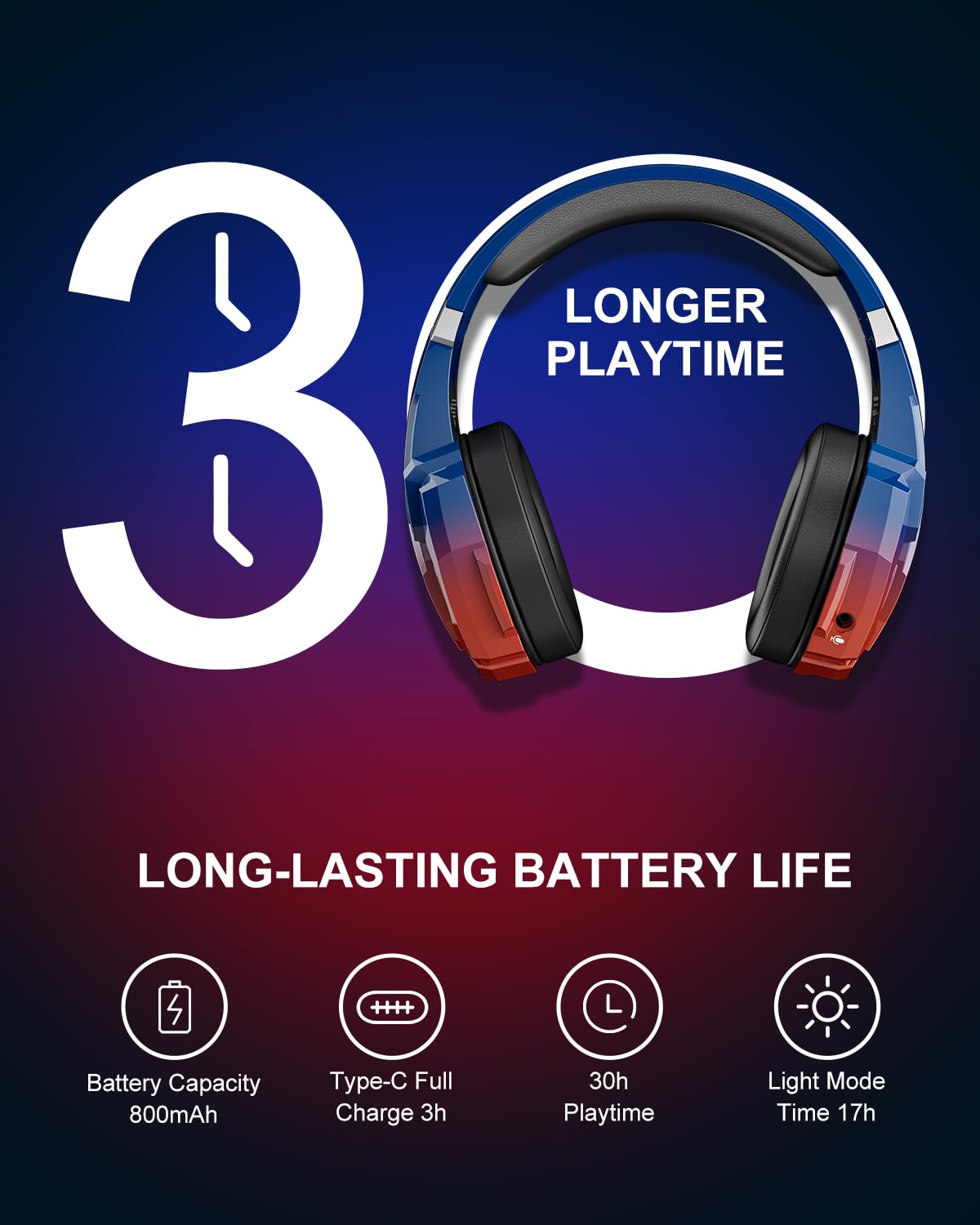 PHOINIKAS PS5 Wireless Headset, 2.4G Gaming Headphones Wireless for PC PS4 Switch Mac, Foldable Surround Sound Noise Cancelling Gamer Headset with microphone, Over 50 hours of battery life (Dazzle Blue)