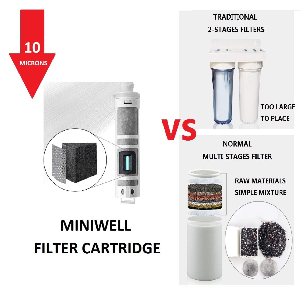 Miniwell Filter Shower Head With Metal Hose L750 - Filtered Shower Head - Shower Filter - Filter For Shower - Shower Water Filter With Replaceable Cartridge
