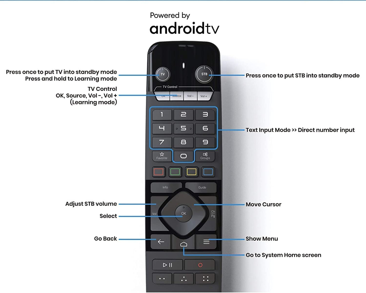 Formuler Z11 Pro Max 4K Android 11 Dual Band 5G Gigabit LAN 4GB RAM 32GB Storage with Premium IR1 Remote Control