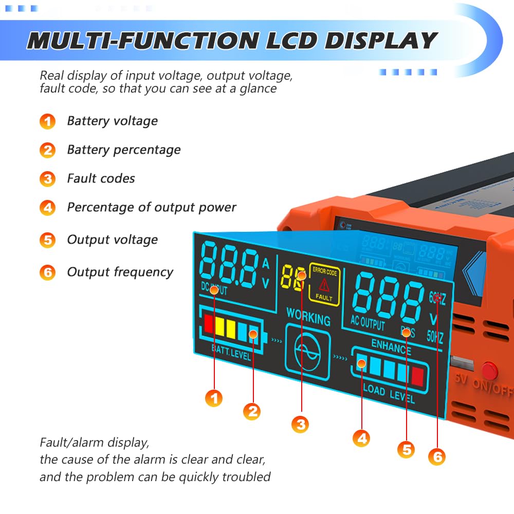 Inverter Voltage Converter 12V to 230V Pure Sine Wave Inverter 1500W with EU sockets, USB output, and LCD display Peak power 3000W for car truck camping emergency household appliances