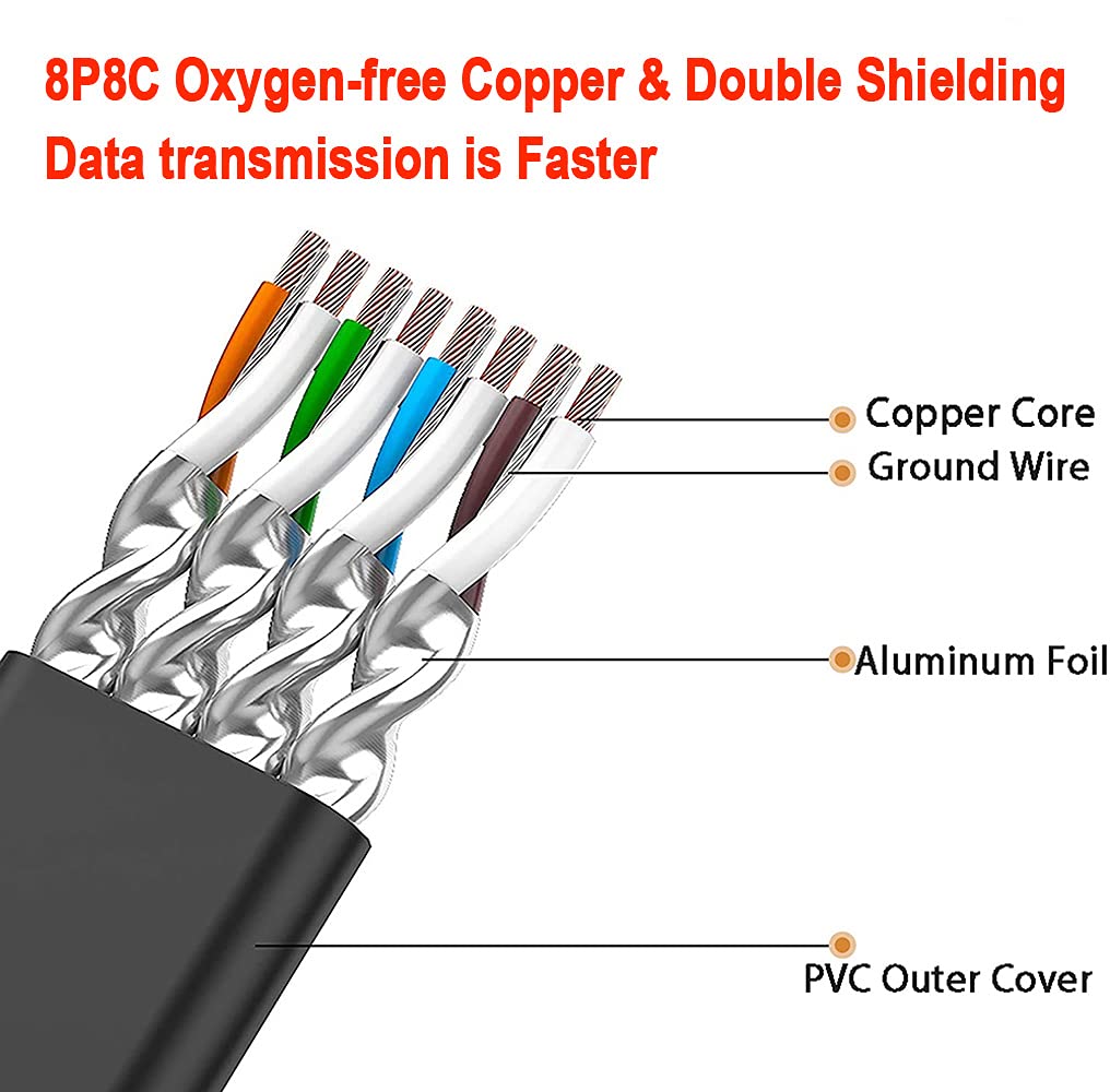 30m Cat 7 LAN Cable 30 meters Flat Outdoor Indoor, S/FTP Network Cable CAT7 30m High Speed 10000Mbps Gigabit Ethernet Cable Waterproof Anti-Interference (30 Clips) - Faster than Cat6/Cat5