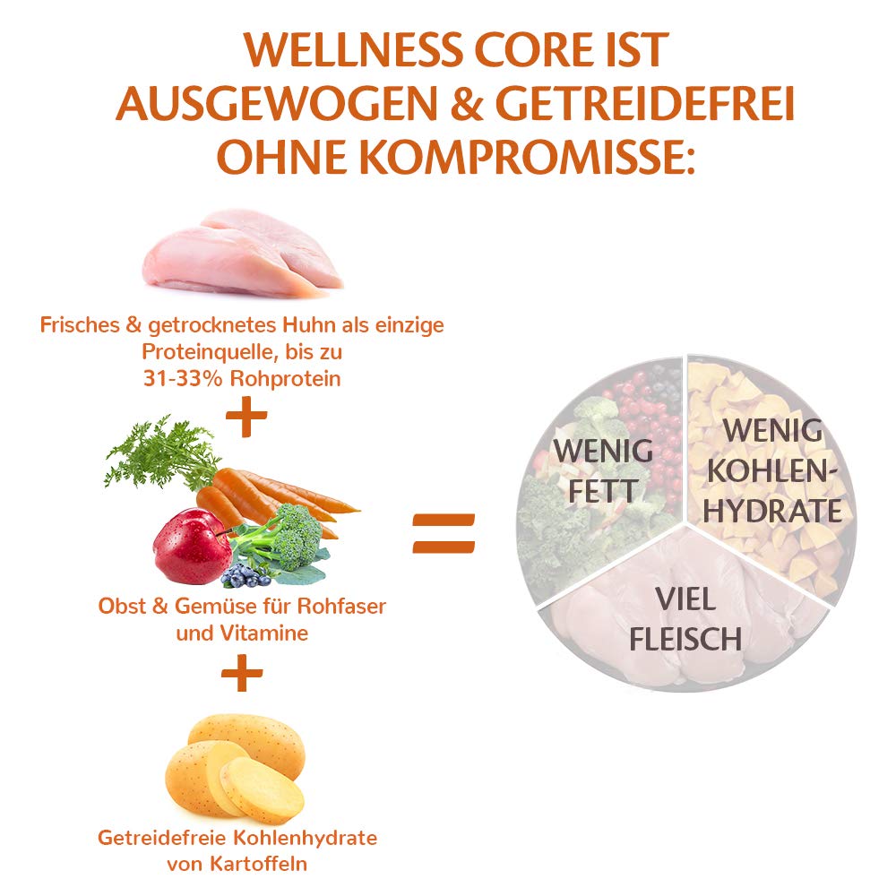 Wellness CORE Large Breed Original, Chicken, 10 kg, dry dog food for adult dogs of large breeds, no added sugar, grain-free, high in meat content.