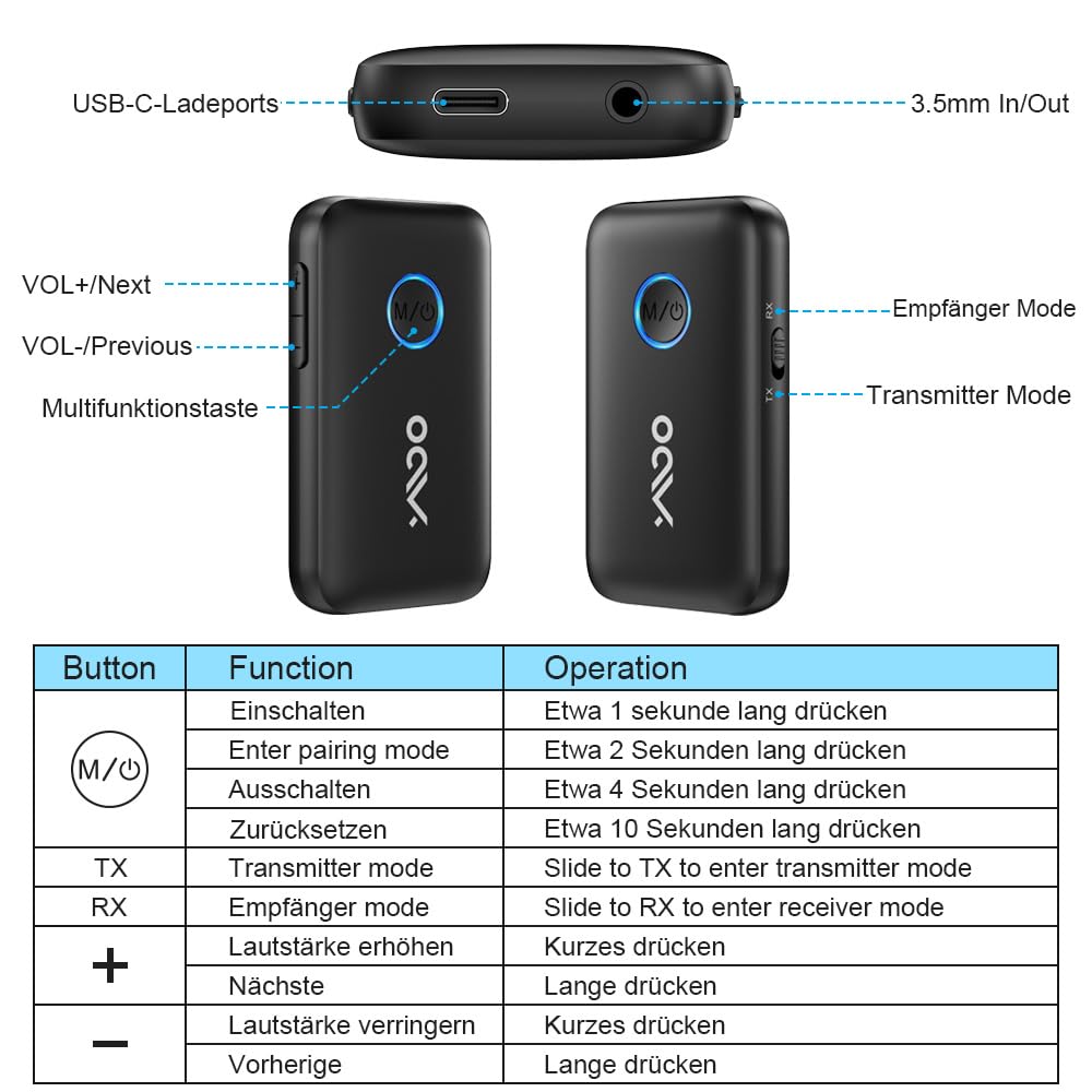 YMOO Bluetooth 5.3 adapter for TV/airplane to headphones, 2-in-1 Bluetooth transmitter receiver with APTX-ll, Bluetooth sender jack 3.5, splitter 2 for TV audio to speaker, 22H.