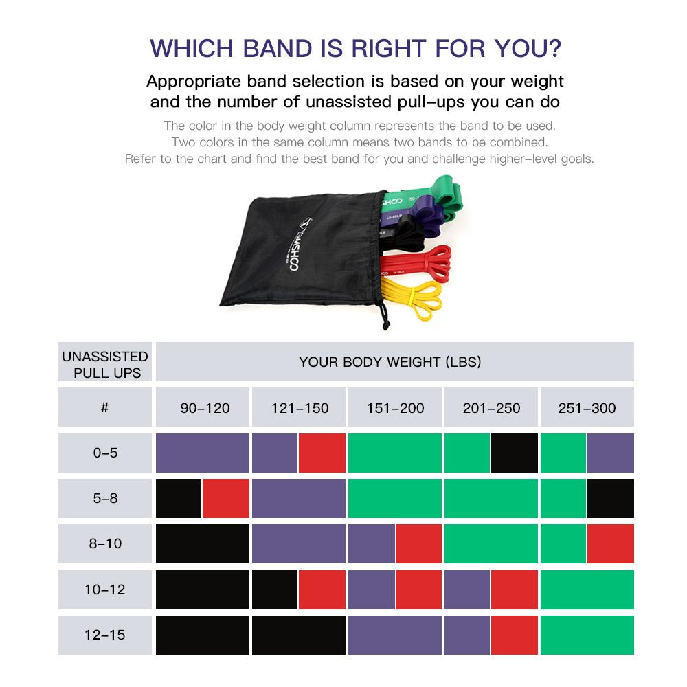 TOMSHOO Resistance Bands Set, Fitness Bands Pull-up Band Training Band with Door Anchor, Handles, Storage Bag, Multiple Resistance Levels, for Strength Training, Stretching
