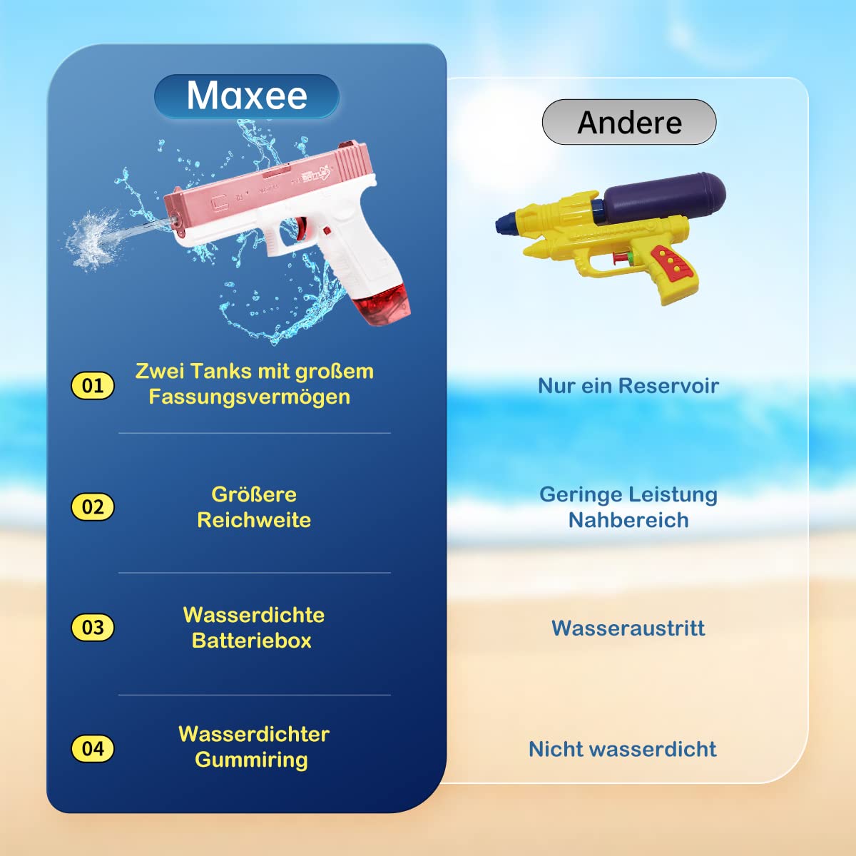 Maxee Electric Water Gun, Pistol with a range of 25-32 ft, One-Button Automatic Water Toy Pistol for Kids and Adults, Pool Party Beach Outdoor, Pink Color