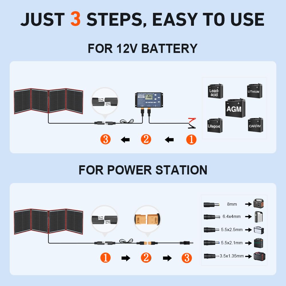 DOKIO Folding Solar Panel 160W Monocrystalline Portable Solar Module Camping Solar System Complete Set (Solar Charge Controller+PV Cable+5 DC Adapter+2 USB Output)