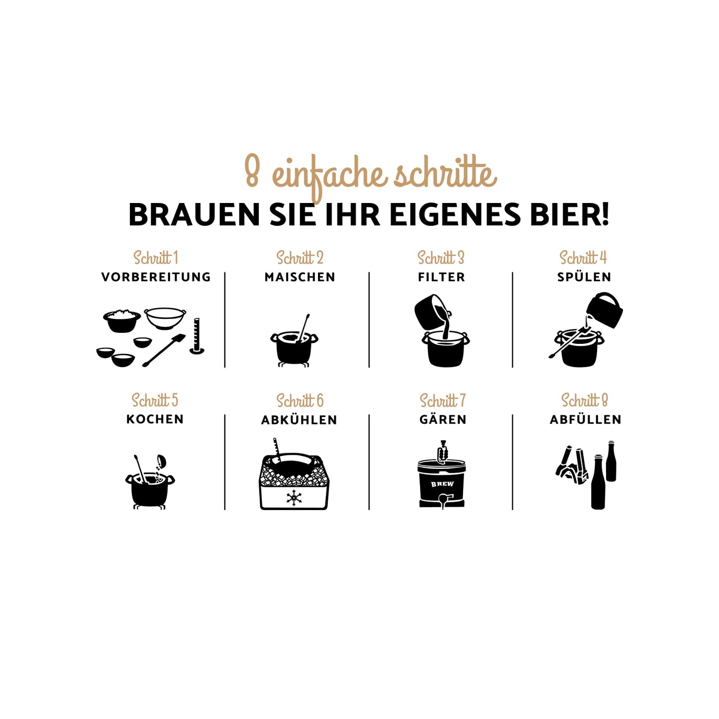 Brew Monkey® Beer Brewing Kit Helles | Basic Set 5 Liters Beer | 6.4% ABV | Beer Brewing Kit | Gifts for Men | Beer Gifts for Men | Birthday Gift for Men | Gifts for Dad