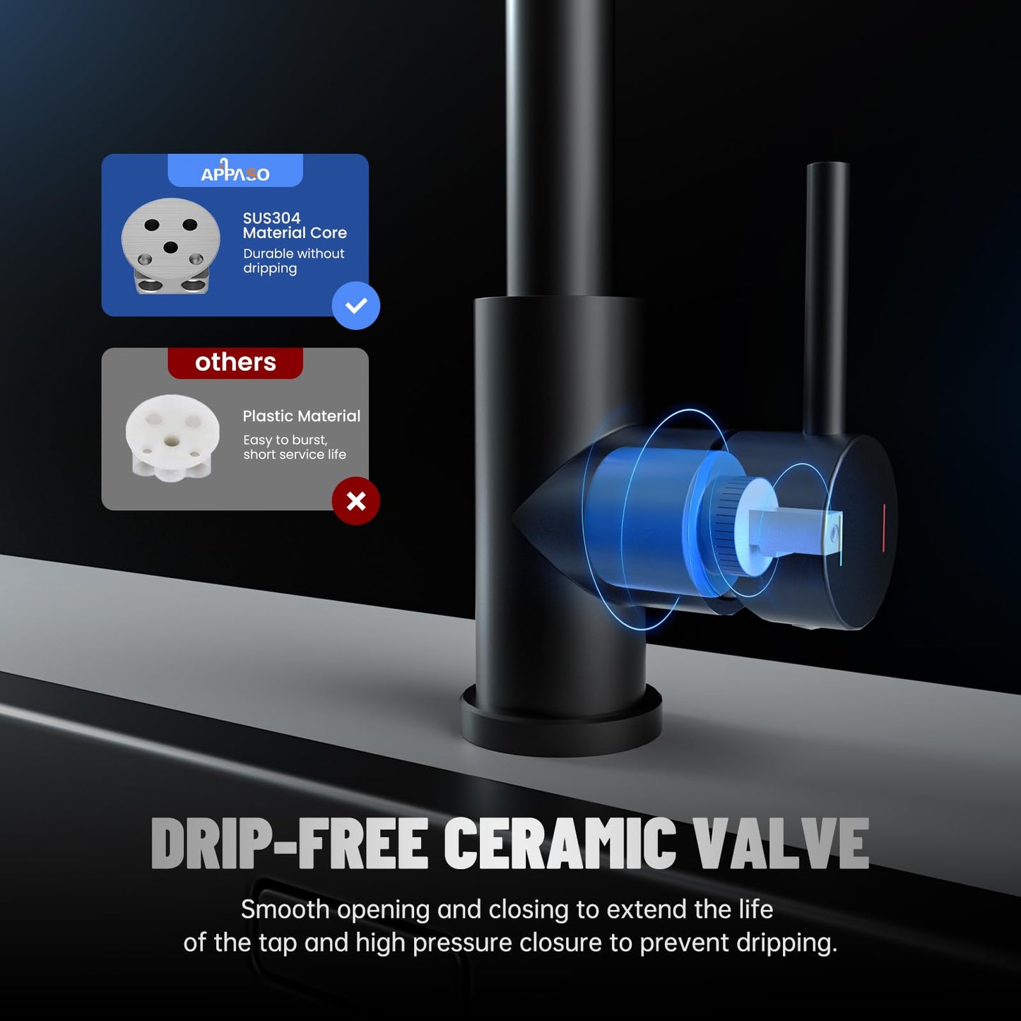 APPASO Low Pressure Kitchen Faucet Black, Kitchen Tap 3 Connectors, Low Pressure Kitchen Mixer Tap, Low Pressure Sink Mixer with 2 Spray Modes, Stainless Steel Black Mixer for Boiler.