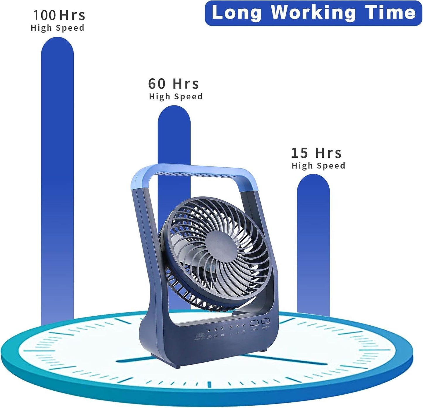 USB Desk Fan 20000mAh Mini Fan, Small and Quiet with 3 speeds, 180° rotation, up to 200 hours of runtime. Easy to carry for office, home, and outdoor use.