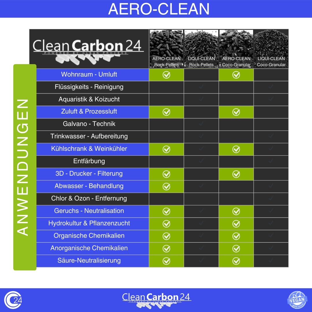 Activated charcoal granules 3.4 - 4.8mm, made from coconut shells for air purification (2.5 liters)