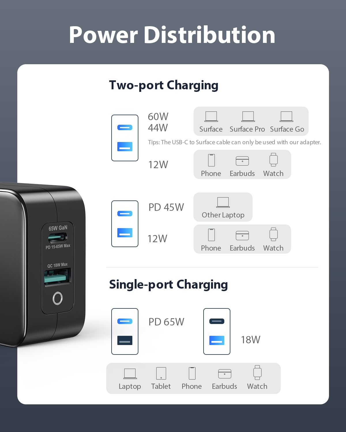 65W USB C charger with Surface charging cable compatible with Surface Pro 9/8/7/6/5/4/3/2017 Surface Go/Laptop/Book 2-port Surface charger