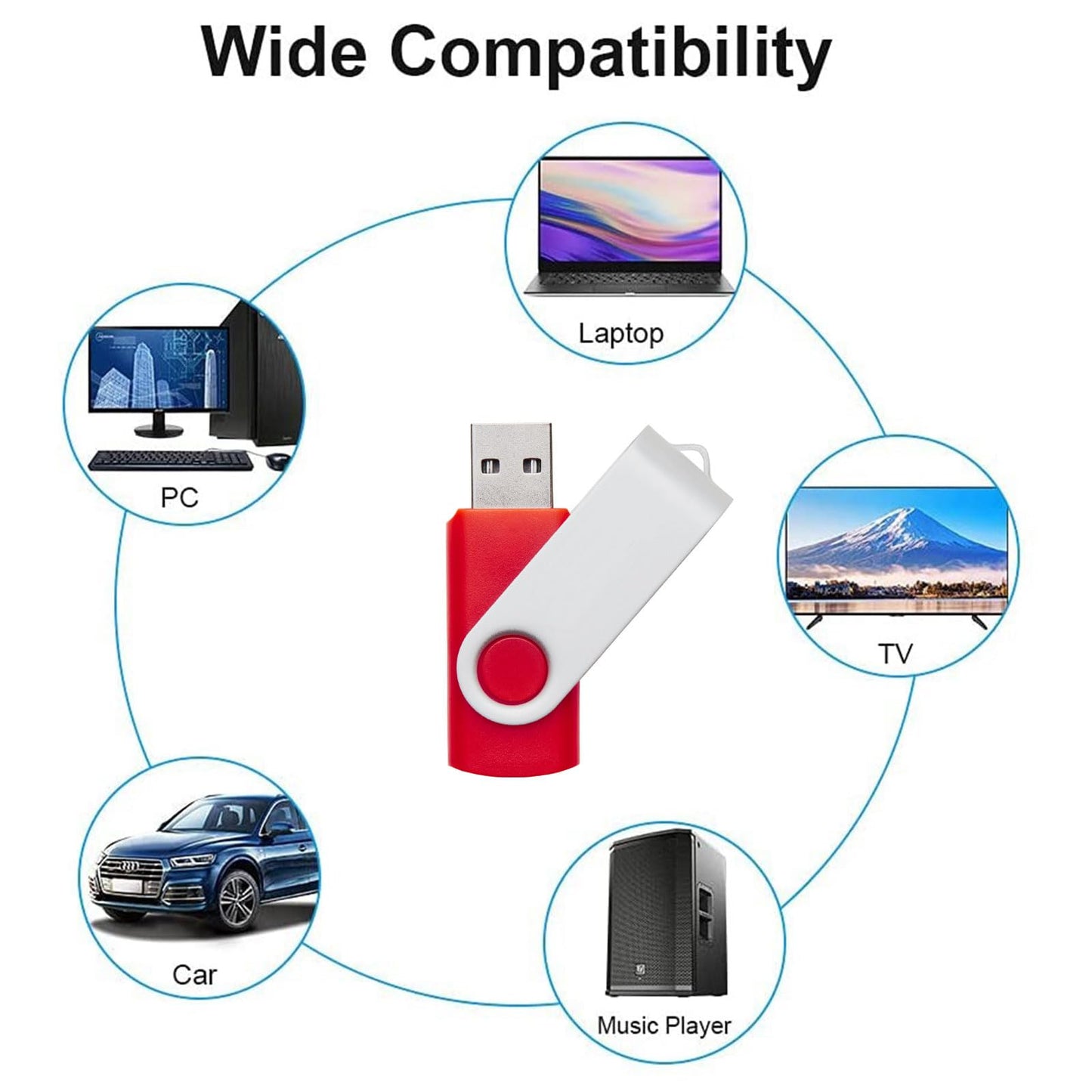 20 pieces of 4GB USB flash drives in 5 random colors USB 2.0 wholesale bulk memory sticks (4GB, 20 pieces)