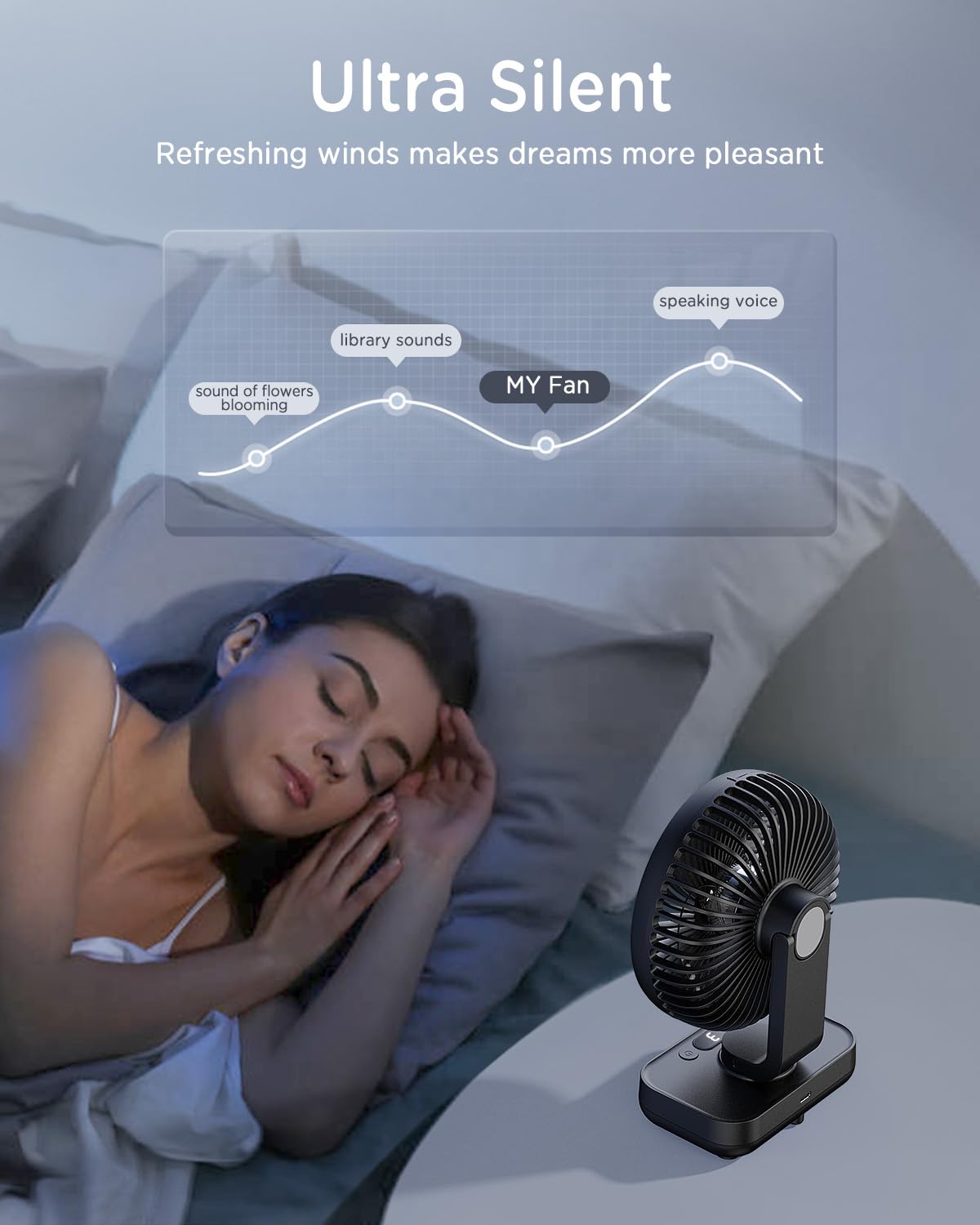 EasyAcc Table Fan, 4000 Battery Automatic Oscillating Small USB Fan, Portable Rechargeable Base Fans with 4 Speeds for Camping, Office, Library, and Home - Black
