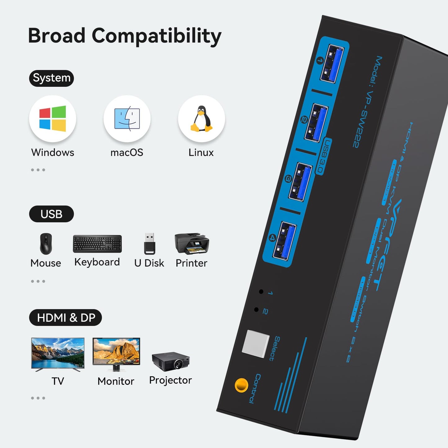 CMSTEDCD 8K60Hz Displayport HDMI KVM Switch allows two PCs to share Dual-Monitor, Keyboard, Mouse, Printer, and U-Disk with 4 USB Ports for seamless switching between computers.