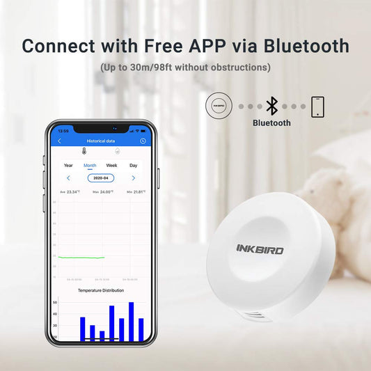 Inkbird IBS-TH1 indoor/outdoor thermometer Bluetooth hygrometer with LED screen smart sensor app.