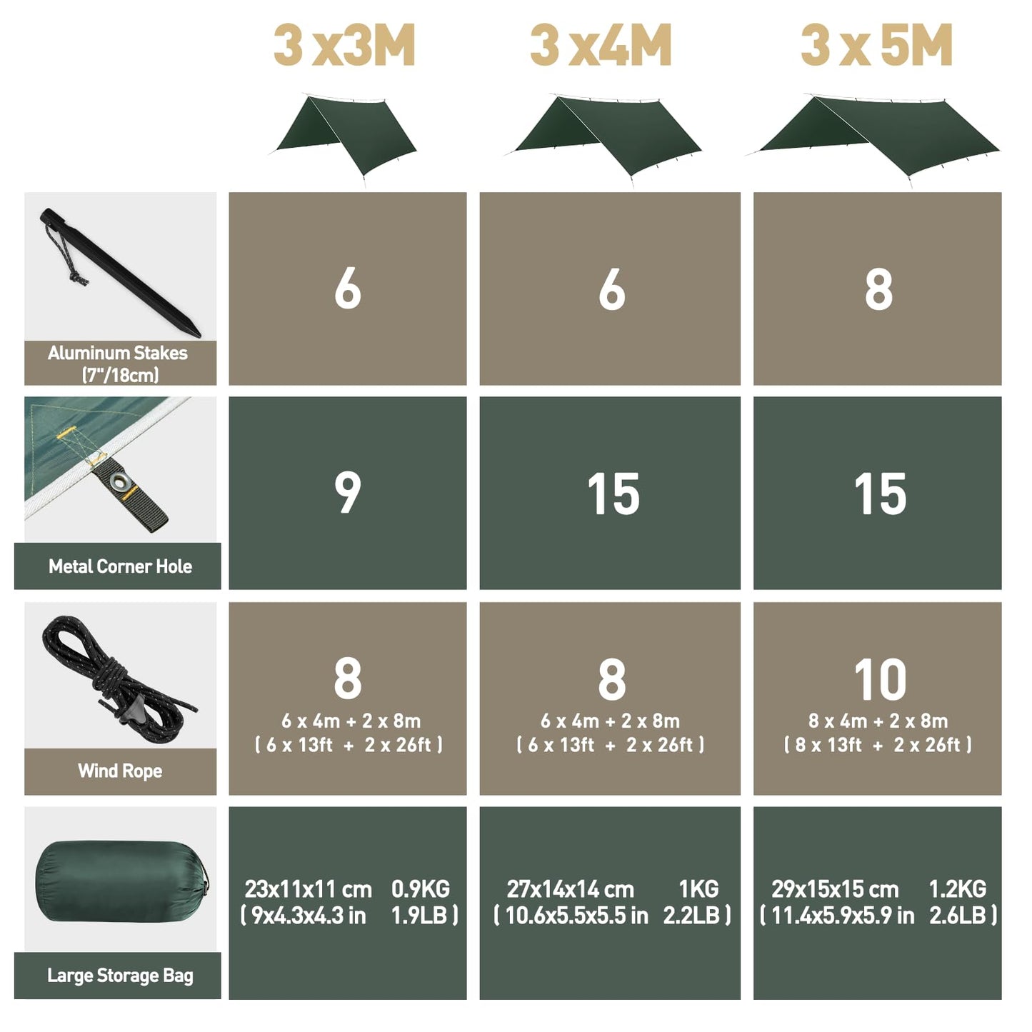 VOSOIR Tarp 3x4M Waterproof, Ultralight Camping Tent Tarp, with 15 Eyelets+6 Aluminum Pegs+8 Nylon Ropes, Anti-UV Snow Rain Protection, Lightweight Compact for Hammock Camping Picnic Hiking (Dark Green)