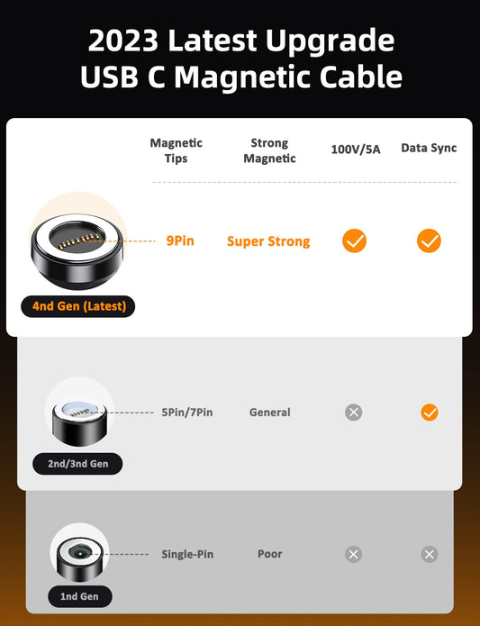 VAFOTON USB C Magnetic Charging Cable 100W (2Pack, 1.8m/1m), 9Pins Fast Charge Magnetic Charging Cable, USB C/A to Type C Magnetic Data Cable, 5A Magnetic Cable for Galaxy S23/Tablet/Laptop/MacBook