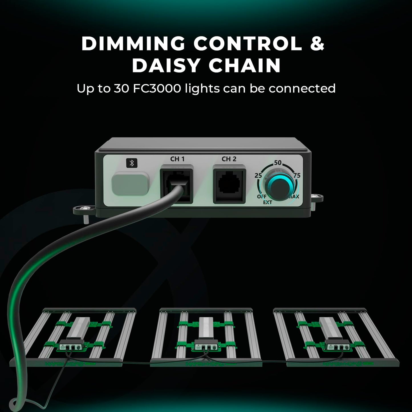 MARS HYDRO New FC3000 Led Grow Light, Samsung LM301H EVO 300W Full Spectrum Led Grow Light for Indoor Plants, Daisy Chain dimmable for 90x90cm Grow Tent.