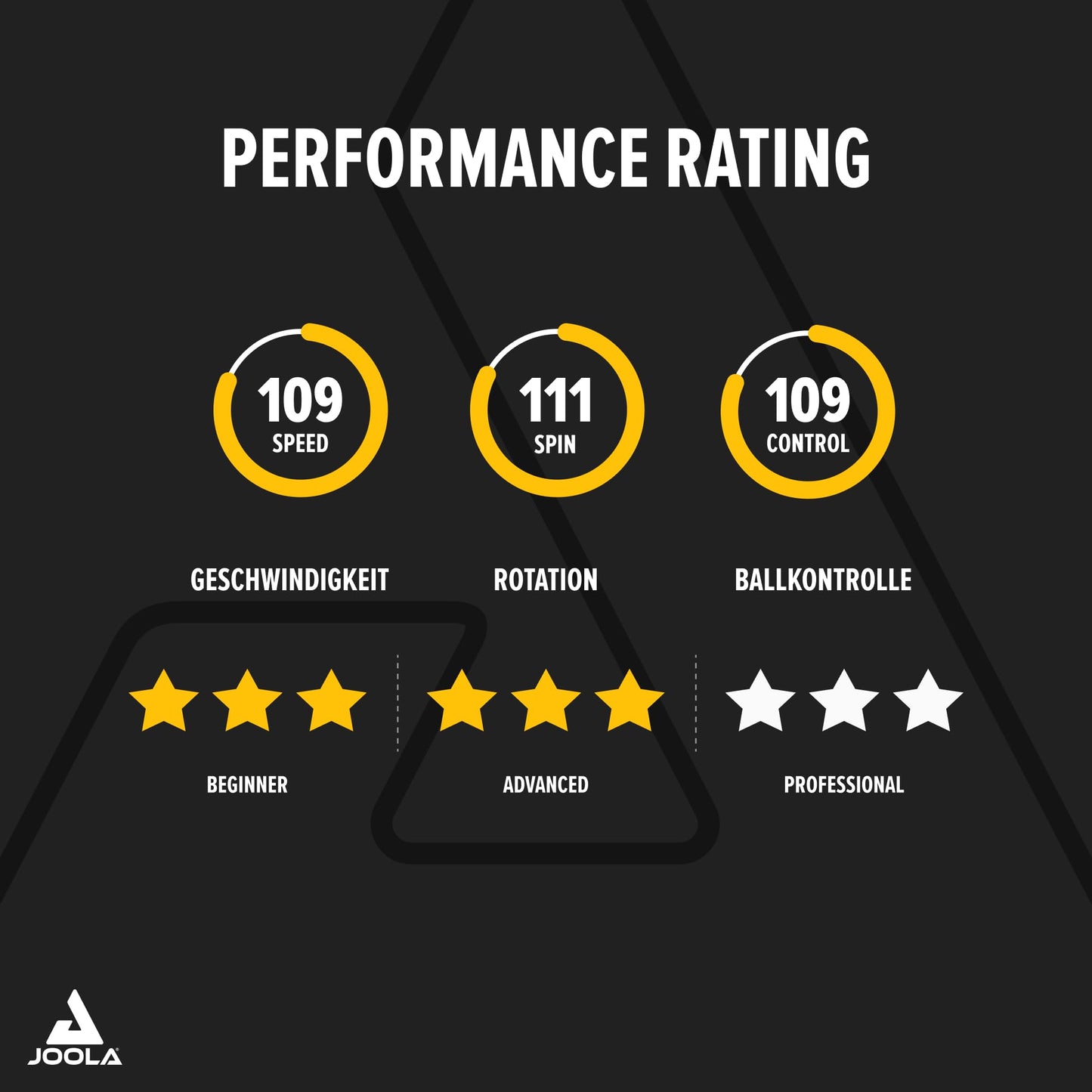 JOOLA 54200 table tennis racket ROSSKOPF CLASSIC ITTF approved table tennis racket for professional or club players - Compwood Technology, 2.00 MM sponge
