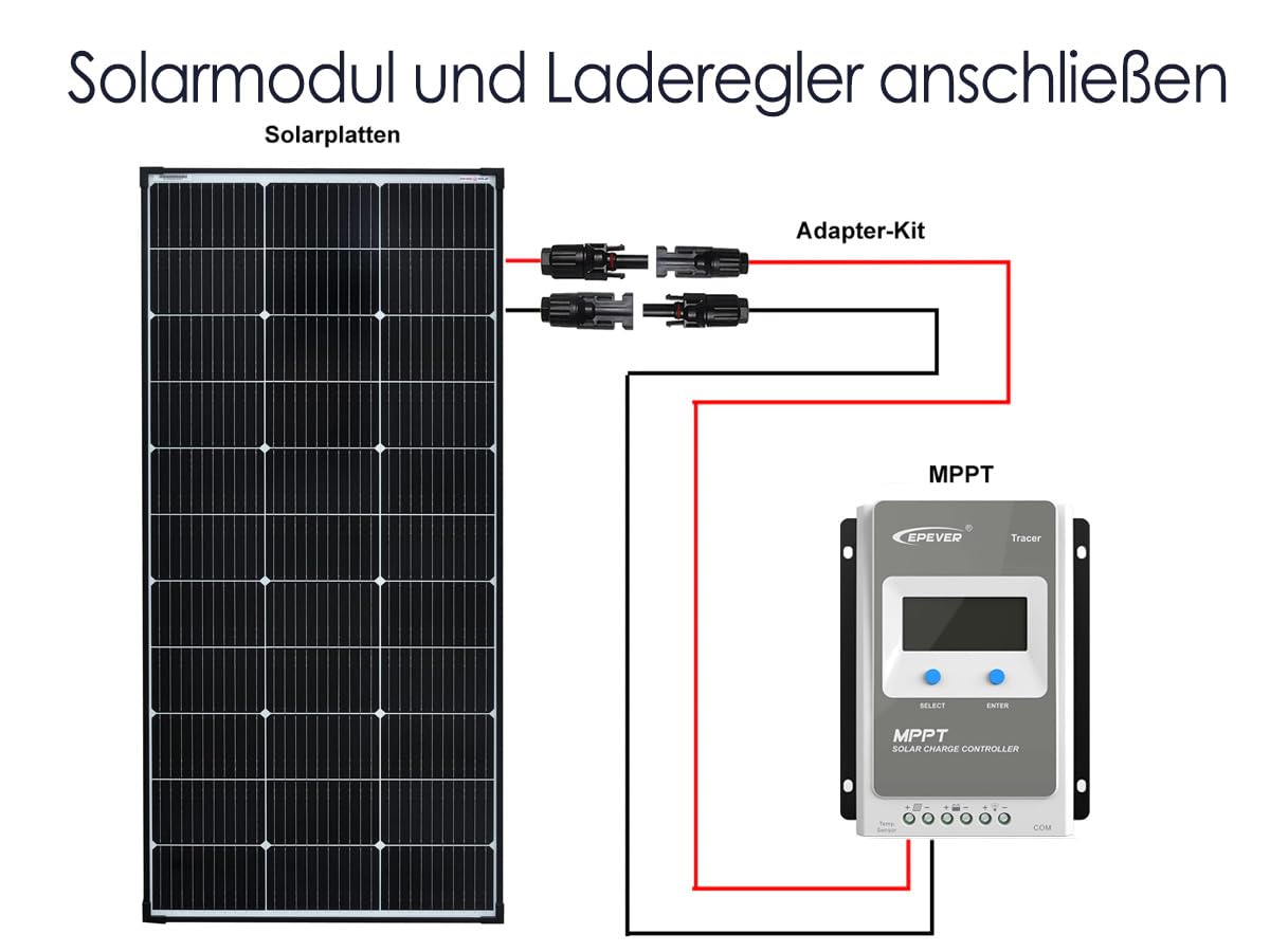 4mm² professional connection cable for solar module to solar charge controller. Enjoy the 8m long connection cable.