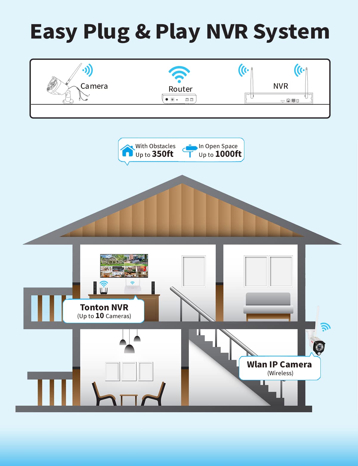 2K WiFi surveillance camera set with two-way audio, 5MP 10CH wireless NVR, 8x3MP wireless outdoor cameras, PIR motion detection, waterproof, spotlight warning, works with Alexa, 2TB storage.
