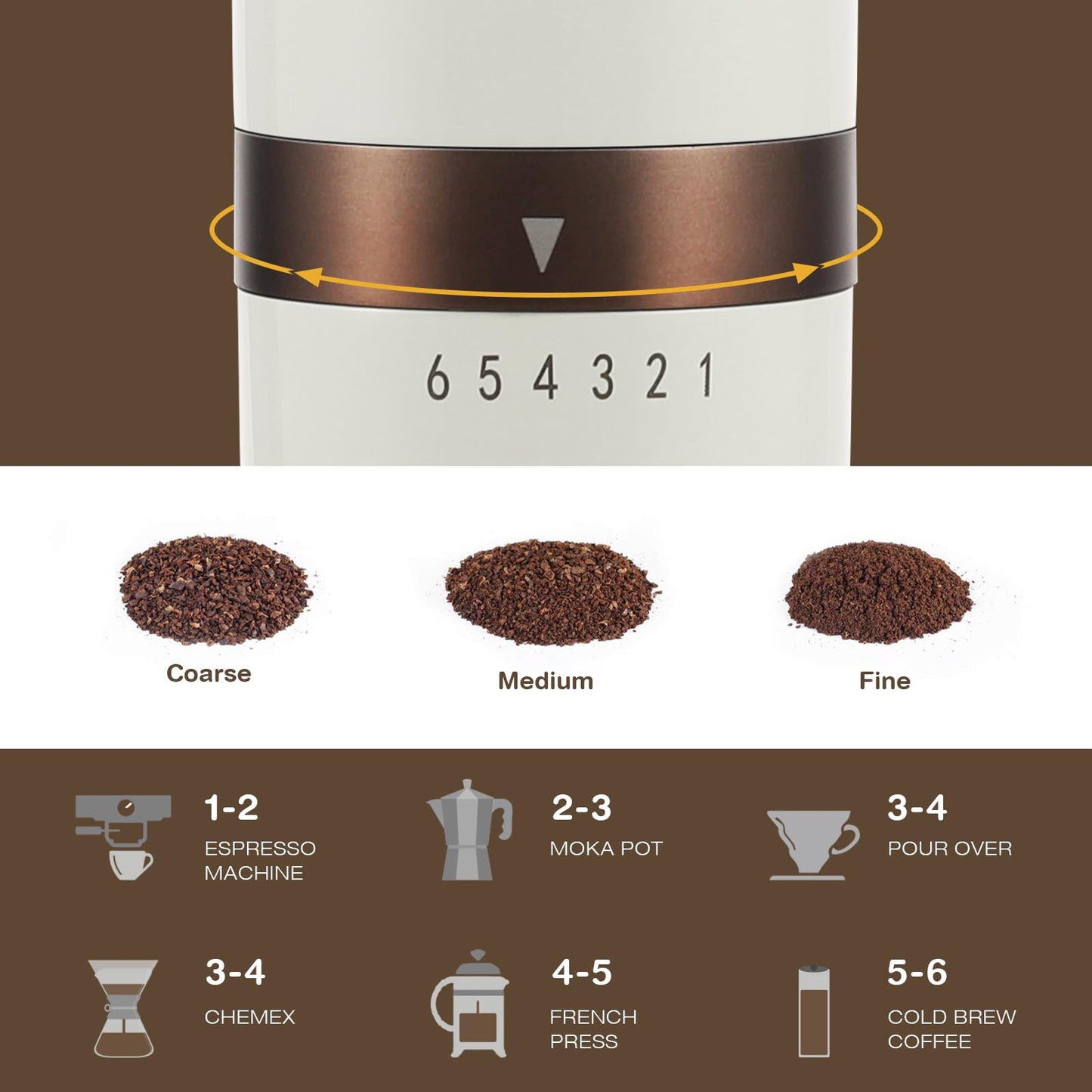 Vucchini Manual Coffee Grinder with External Adjustable Coarseness, Stainless Steel, Ceramic Conical Burr, Milk White, Portable Grinder for On-the-Go in Home Office.