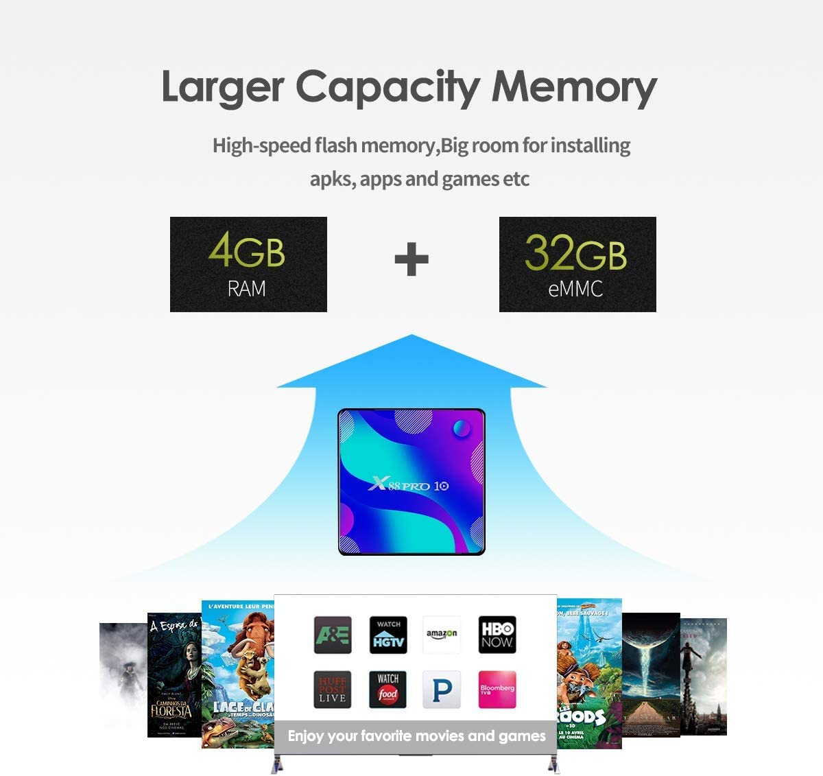 Android 11.0 TV Box, Android Box with 4GB RAM 32GB ROM RK3318 Quad-Core 64bit Cortex-A53 2.4GHz/5GHz WiFi 100M LAN Ethernet 4K UHD Bluetooth 4.0