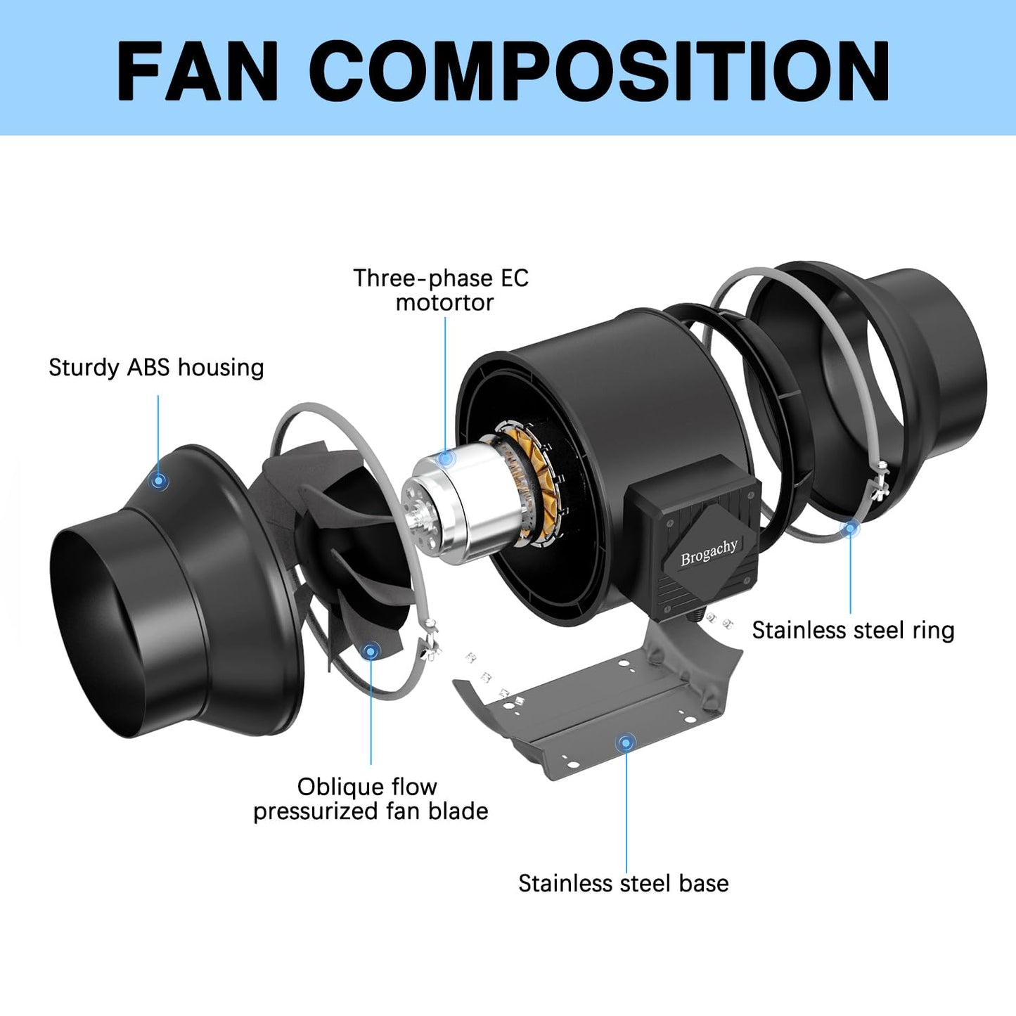 Brogachy 100mm duct fan 365m³/h, adjustable PWM exhaust fan 3000 RPM with three-phase EC motor, for heating, cooling, boosters, grow tents, hydroponics, home use, ventilation.