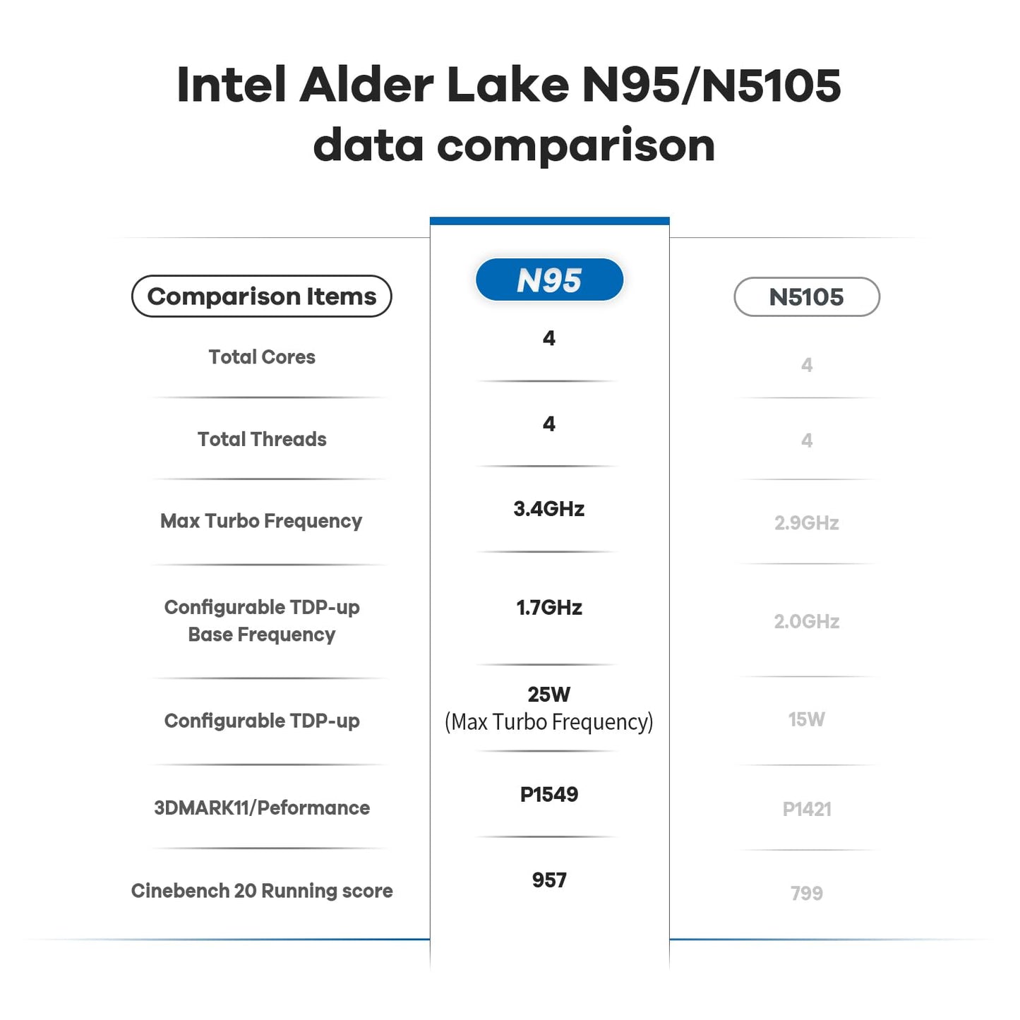 Beelink Mini S12 Mini PC, Alder Lake-N N95 (4C/4T, up to 3.4 GHz) 16GB DDR4 RAM 500GB M.2 2280 SSD, Mini Desktop Computer 4K 60Hz Dual HDMI, WiFi5, Bluetooth 4.2, Gigabit Ethernet