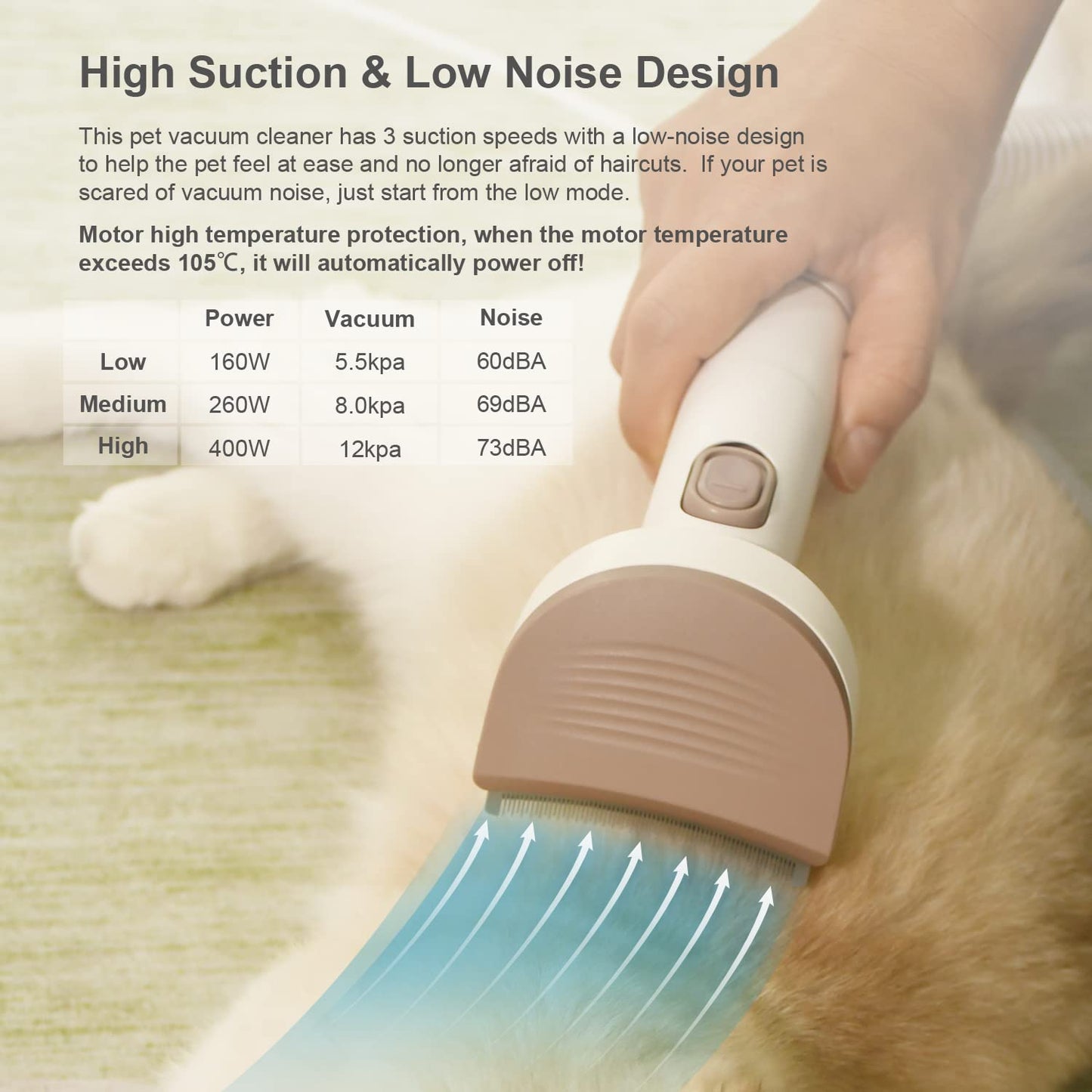 ANOSOSPECIAL Professional Pet Grooming and Vacuum Set - 3 modes cat hair remover, low noise, durable dog trimmer