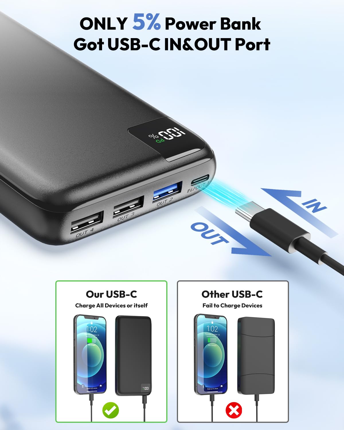 Power Bank 27000mAh External Battery - SOARAISE 22.5W Power Bank PD USB C Portable Charger Battery Pack with 4 Outputs & LED Display for Phone Tablet