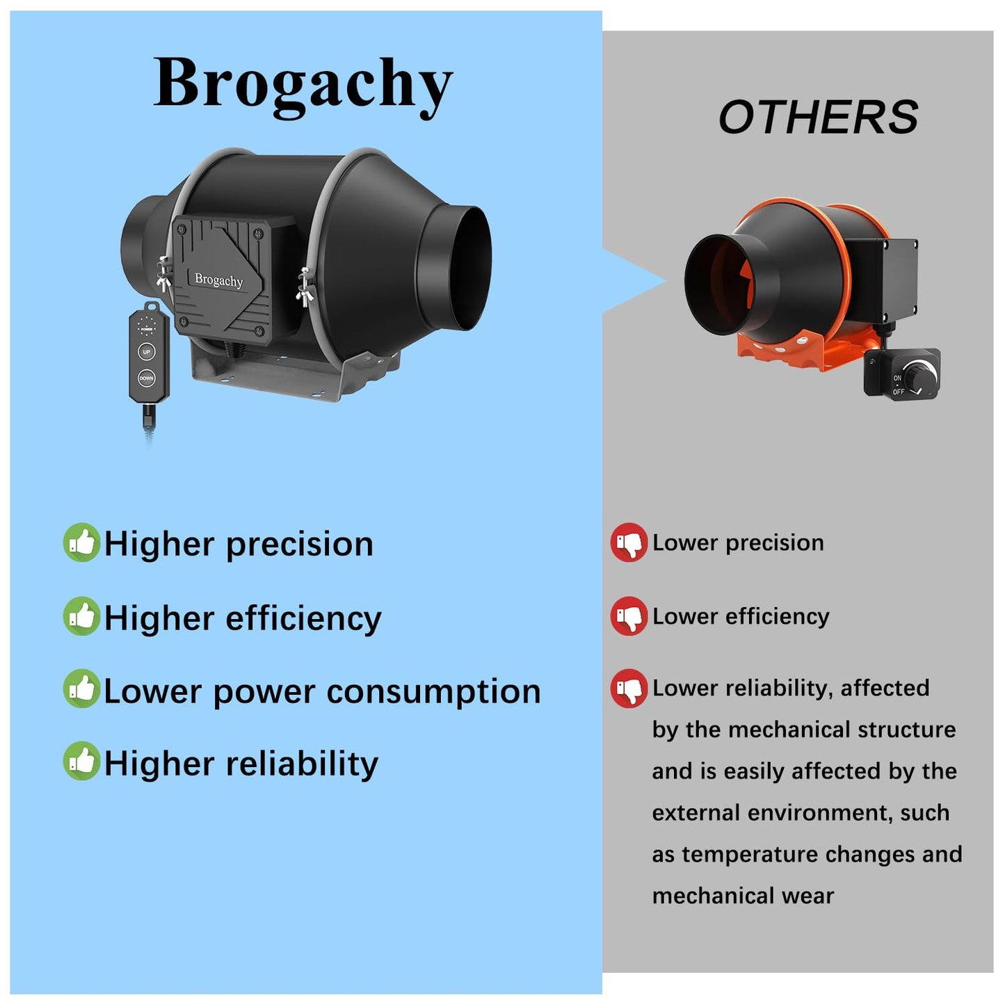 Brogachy 100mm duct fan 365m³/h, adjustable PWM exhaust fan 3000 RPM with three-phase EC motor, for heating, cooling, boosters, grow tents, hydroponics, home use, ventilation.