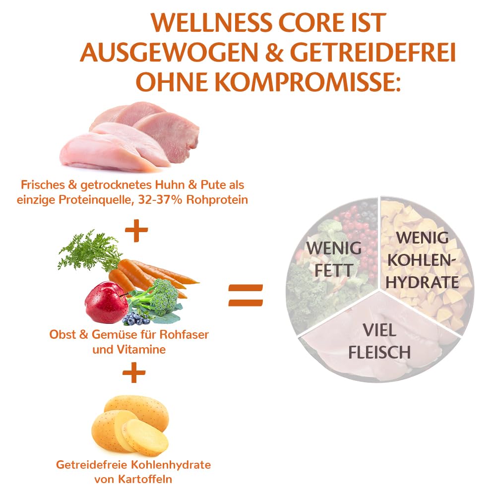 Wellness CORE Senior Original, Turkey & Chicken, 10 kg, dry dog food for aging dogs 7 years+, no added sugar, grain-free, high in meat content.