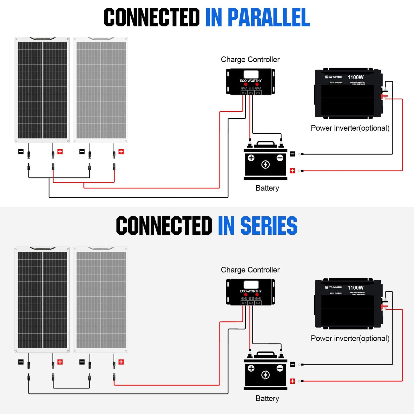 ECO-WORTHY 200W Flexible Solar Panel 2 pieces 100W Solar Panel 12V, Monocrystalline Solar Module with Cable for 12V Batteries RV Car Boat Camping.