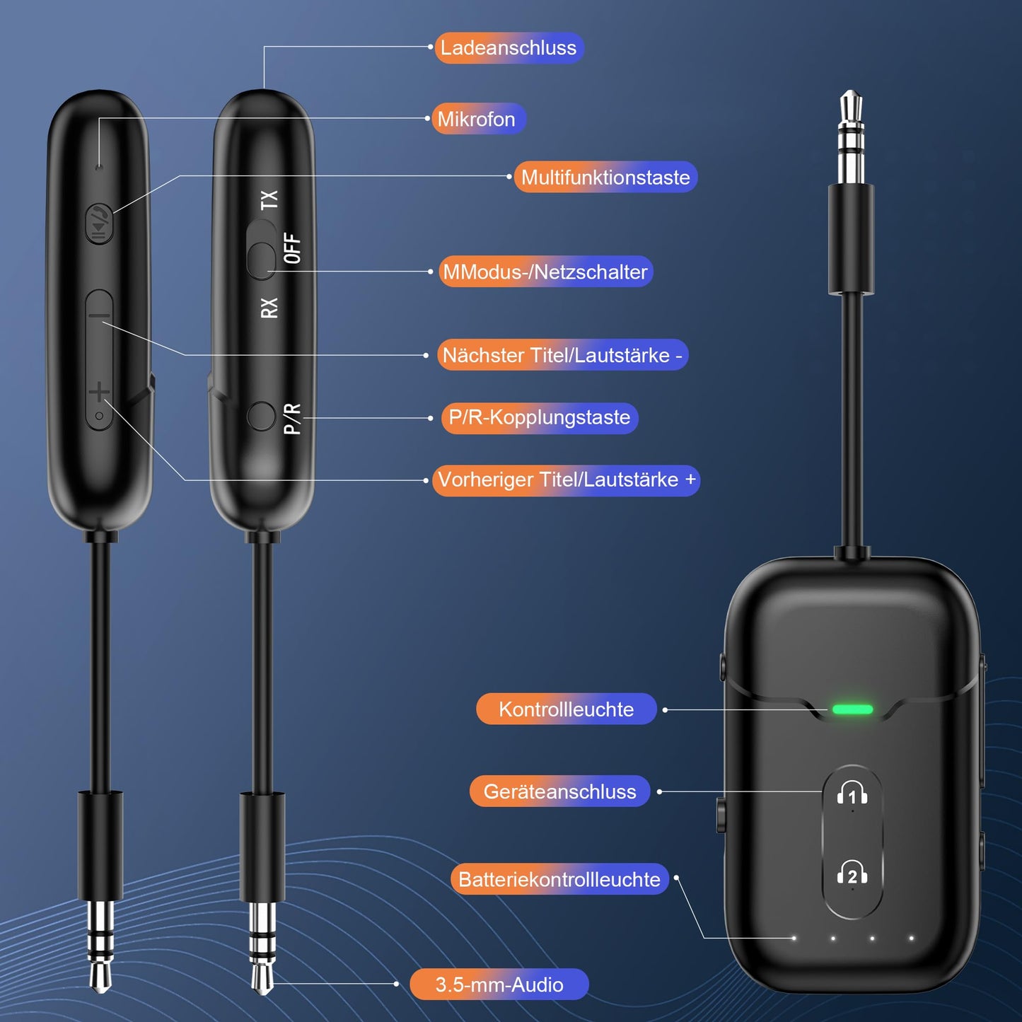 Comzler Bluetooth 5.0 adapter transmitter & receiver for airplane, Bluetooth splitter/receiver supports 2 AirPods or headphones with aptX Adaptive for TV, gym, tablets & stereo system.