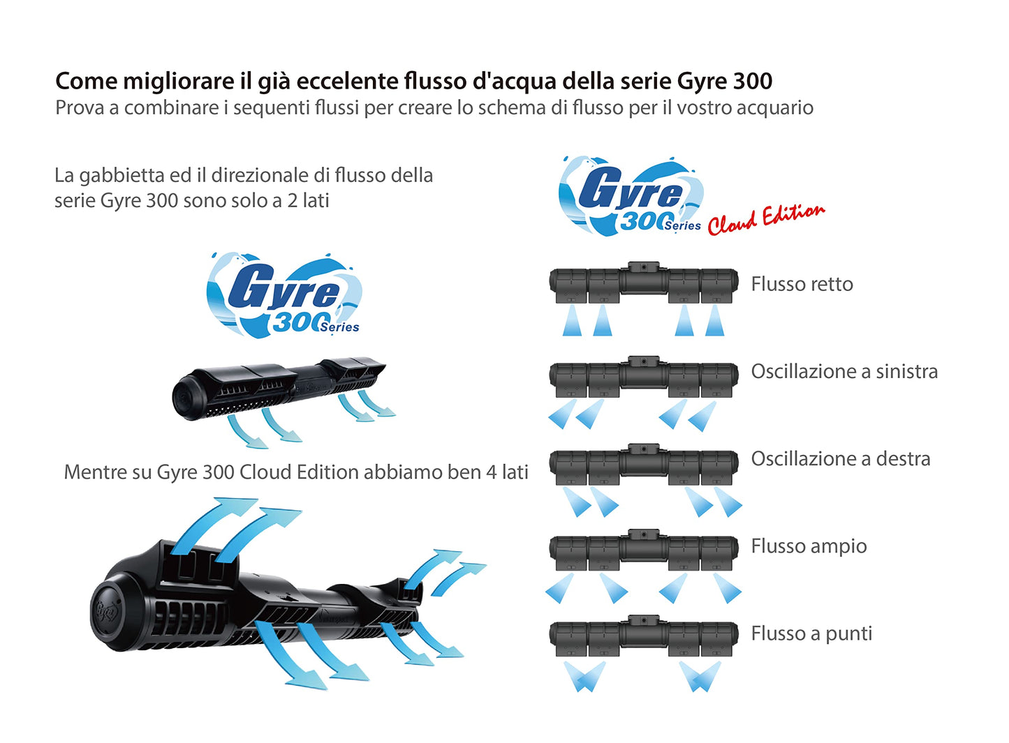 MAXSPECT XF350 Double-Cloud Edition Gyre Kit with 2 pumps 52W + Controller for saltwater aquariums 300-3000L.