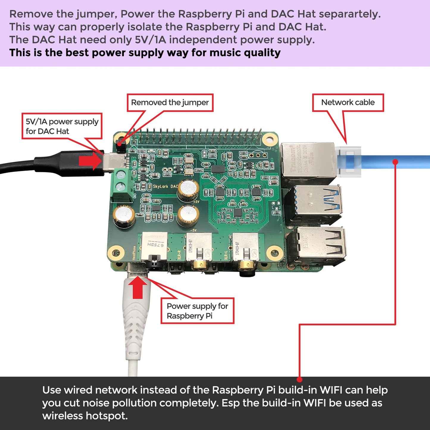 InnoMaker HiFi DAC Pro with ES9038Q2M chip for Raspberry Pi 5/4/3B+/3B/Zero - High-resolution audio card, 384 kHz/32 bit & DSD512, DAC converter for Volumio, Moode, headphone & balanced output.