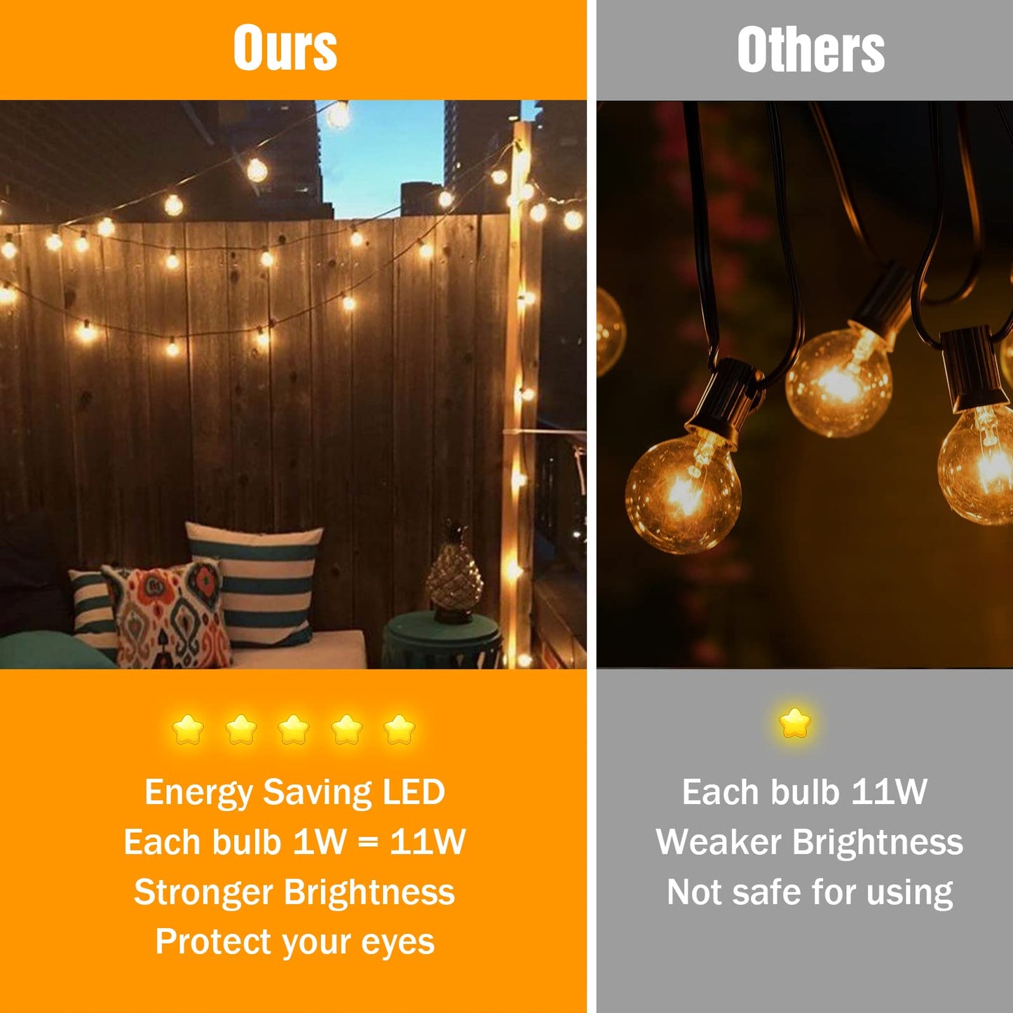 GLUROO Outdoor String Lights 45.7M, Waterproof Outdoor String Lights with 75+2PCS G40 Plastic Bulbs, LED String Lights Shatterproof for Garden, Porch, Christmas Party, Decor