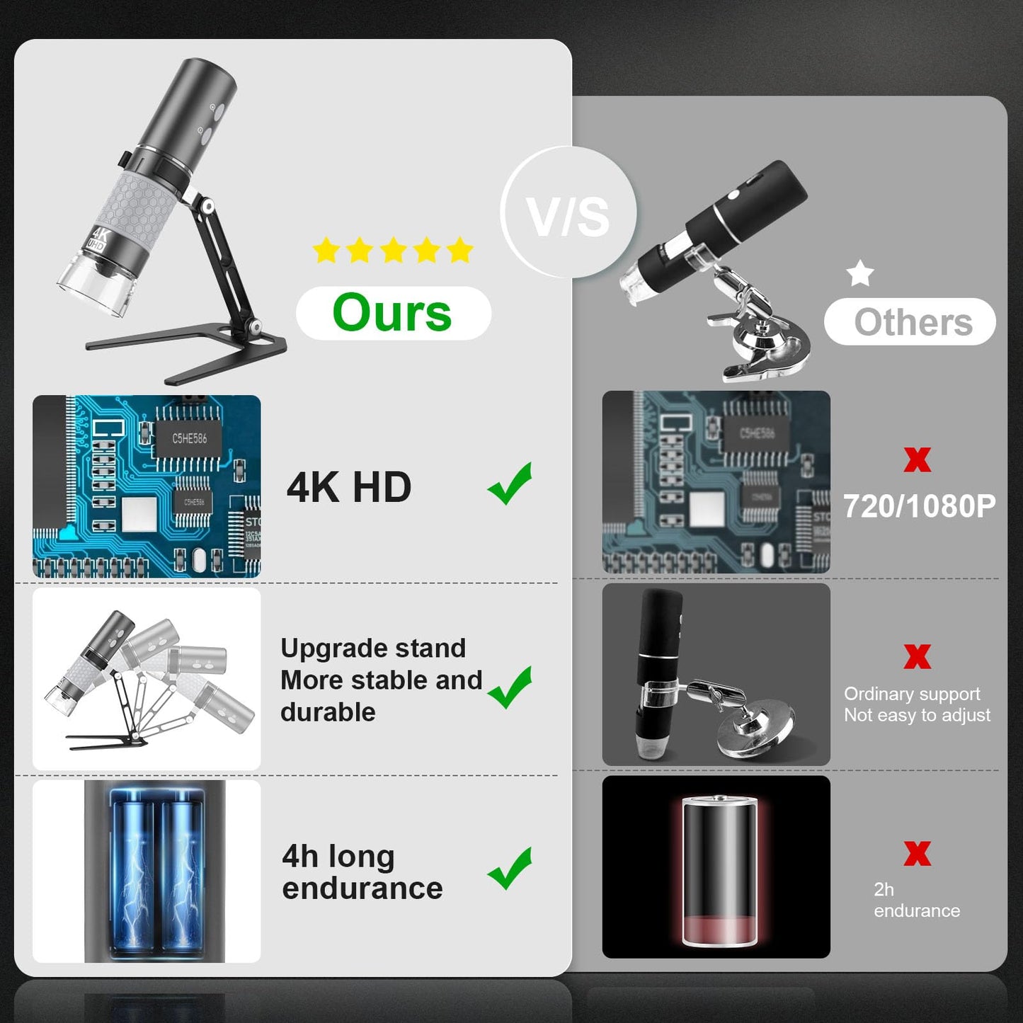Ninyoon 4K WiFi Microscope Upgraded Stand for iPhone Android PC, 50-1000X USB Digital Microscope Wireless HD Endoscope Camera for All Mobile Phones iPad Android Tablet Windows Mac Chrome Linux