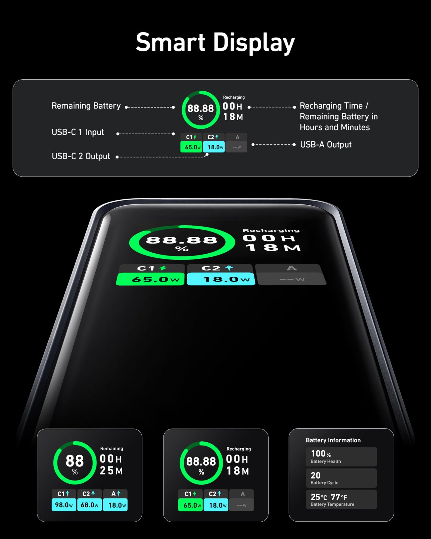 Anchor Prime Powerbank, 20,000mAh external battery with 200W power, digital display, 2x USB-C and 1x USB-A port, compatible with iPhone 14/13 series, Samsung, MacBook, Dell, and more (Golden)