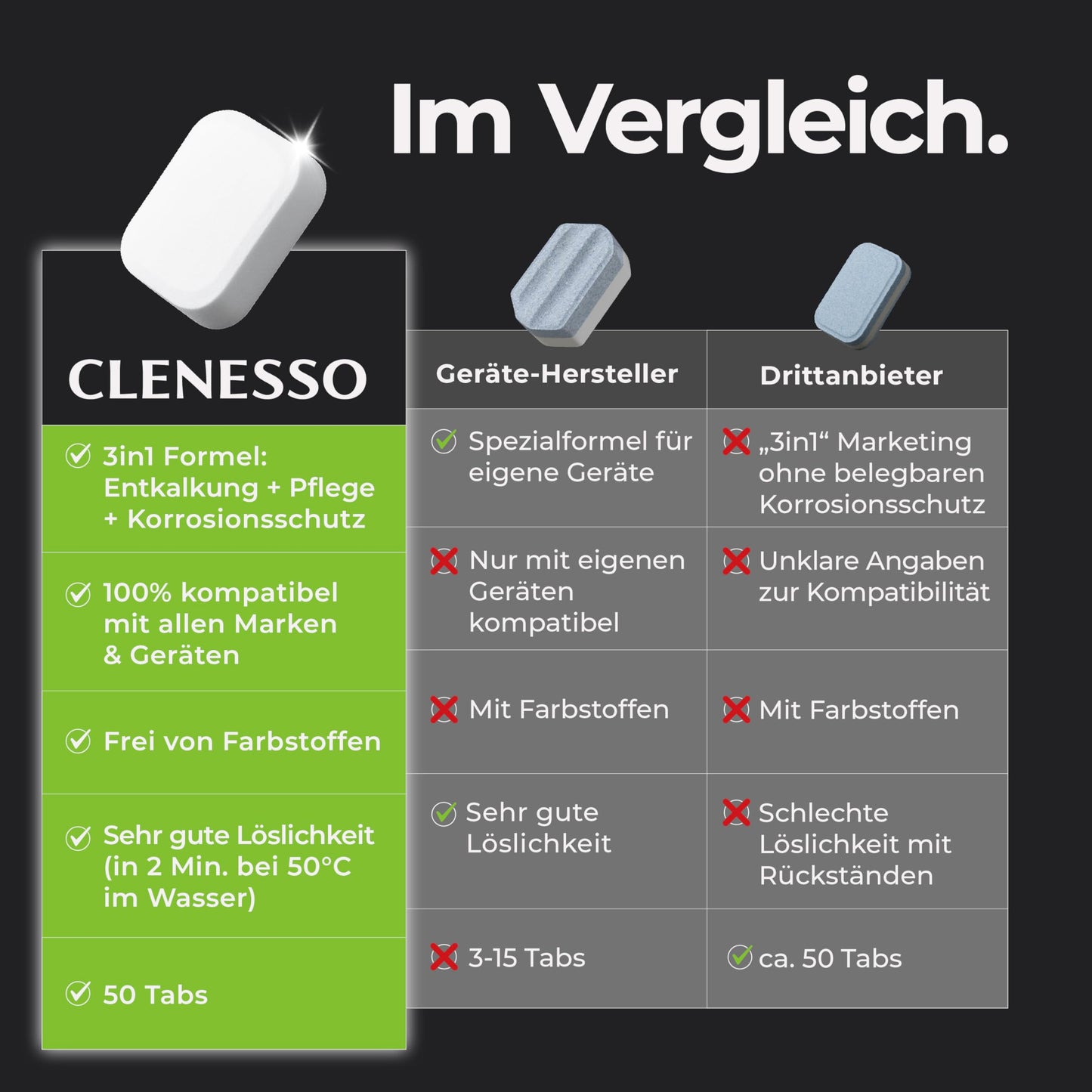 CLENESSO descaling tablets for coffee machines (50 pcs) - Descaler coffee machine tabs compatible with Siemens EQ series, Jura, Krups, Delonghi, Philips, Miele, Tassimo, Nespresso, and more.