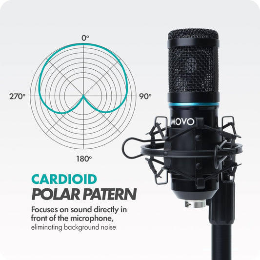 Movo Smartphone Podcast Recording Microphone Kit includes 2 condenser microphones, 2 desktop mic stands, 2 pop filters, and a 2-channel XLR interface with Lightning output. It is compatible with iPhone, iPad, and iOS devices.