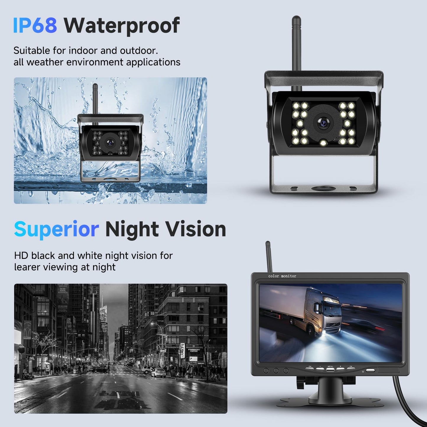 Podofo Wireless Backup Camera Kit HD 1080P, 7-inch monitor with wireless backup camera for trailer, RV, truck, car, bus, IP68 waterproof, night vision, BSD, 12V-36V.