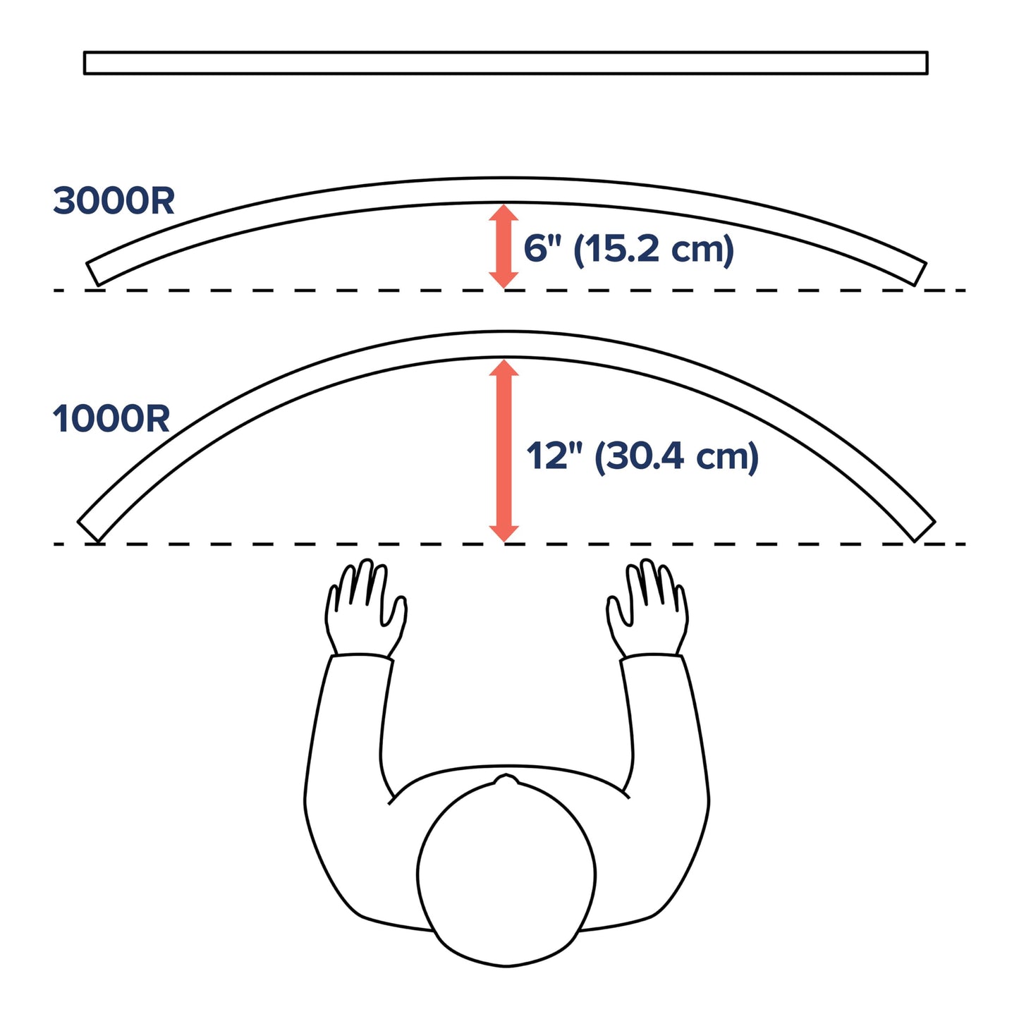 ERGOTRON HX Monitor Arm with HD hinge in White, desk mount with patented CF technology for ultra-wide curved monitors up to 49 inches, 29.2cm height adjustment, VESA compatible, 10-year warranty.