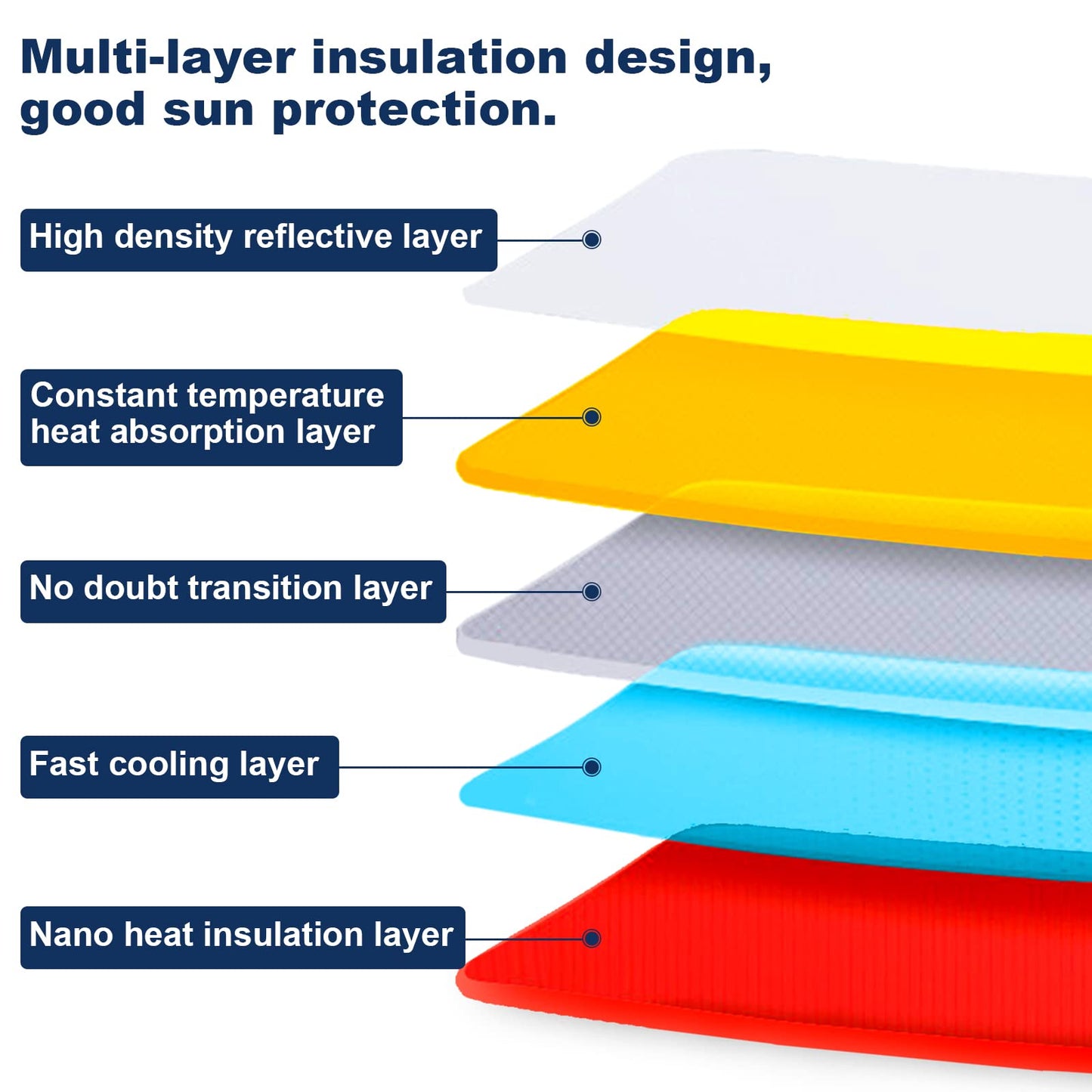 JOOLESER Car Windshield Sun Shade - Blocks UV Rays Sun Visor Protector, Sunshade to Keep Your Vehicle Cool and Damage Free, Easy to Use, Fits Windshields of Various Sizes (L)