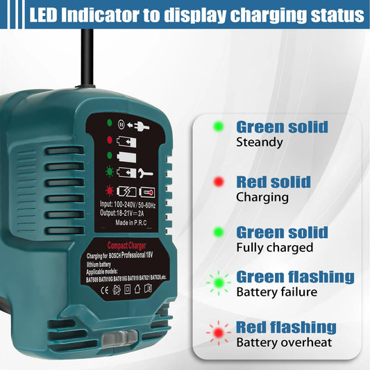 URUN Replacement Charger for Bosch Professional 18V System Battery, Portable Mini Fast Charger with LED Display for Bosch GBA BAT607 BAT614 Tool Battery Packs (Only for 18V Battery)