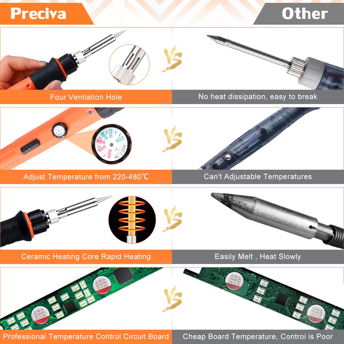 Pyrography soldering iron set, pyrography tool set with adjustable temperature 220~480 ℃ for wood, leather, burning pen DIY art gift set with color pencils, leather engraving, welding, wood carving pyrography.