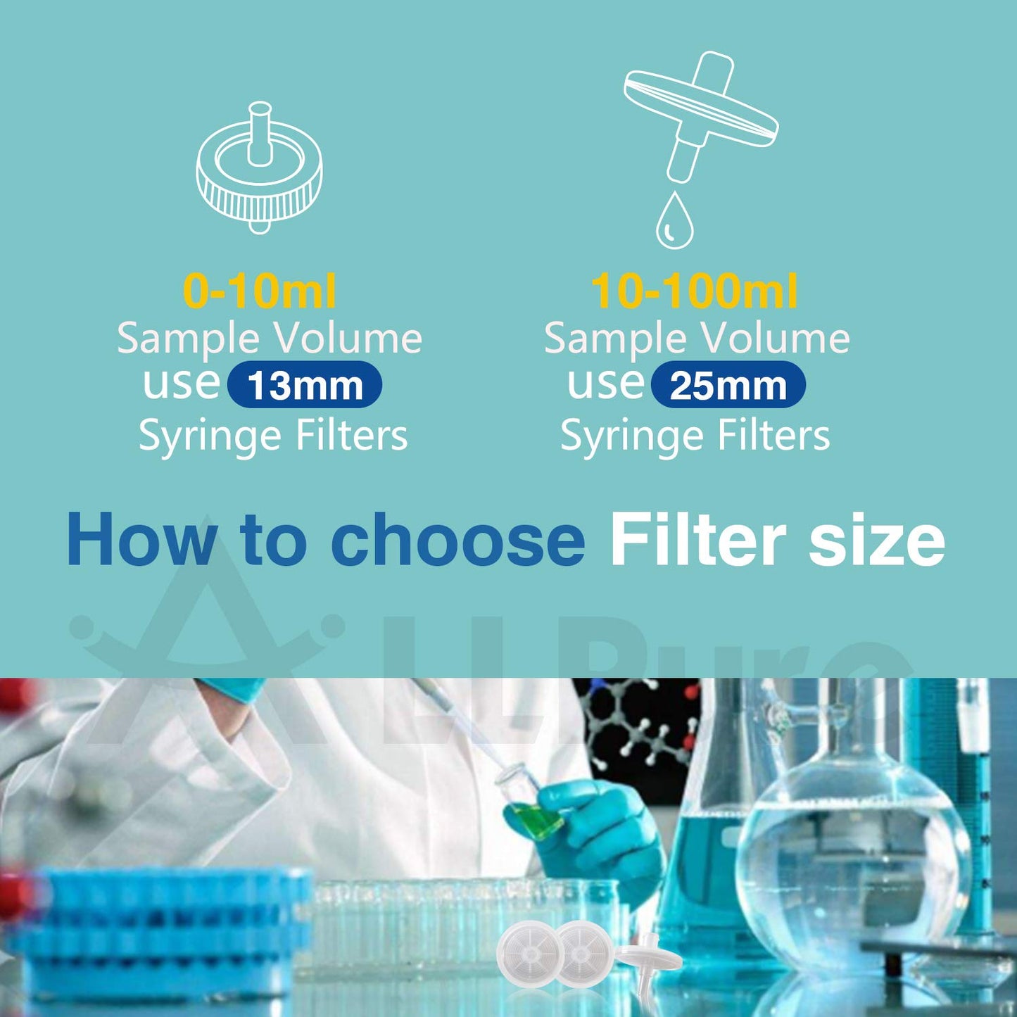 ALLPURE Nylon Syringe Filters, 25 mm, 100 pieces, 0.45 μm